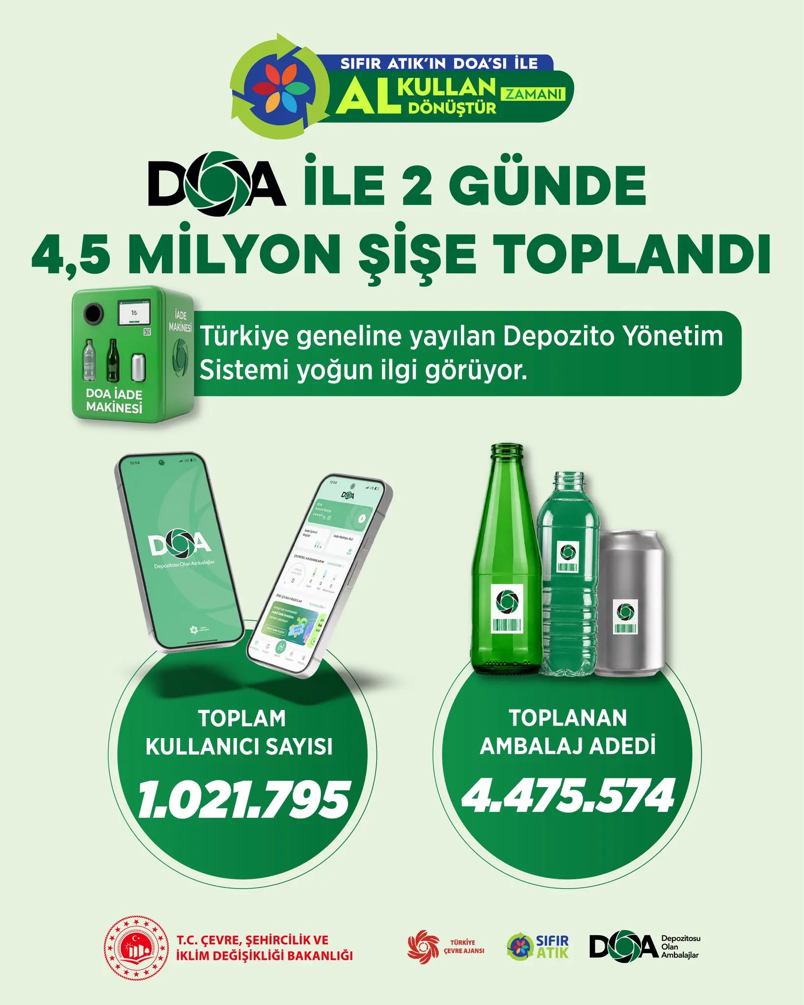 DOA ile 4,5 milyon ambalaj toplandı