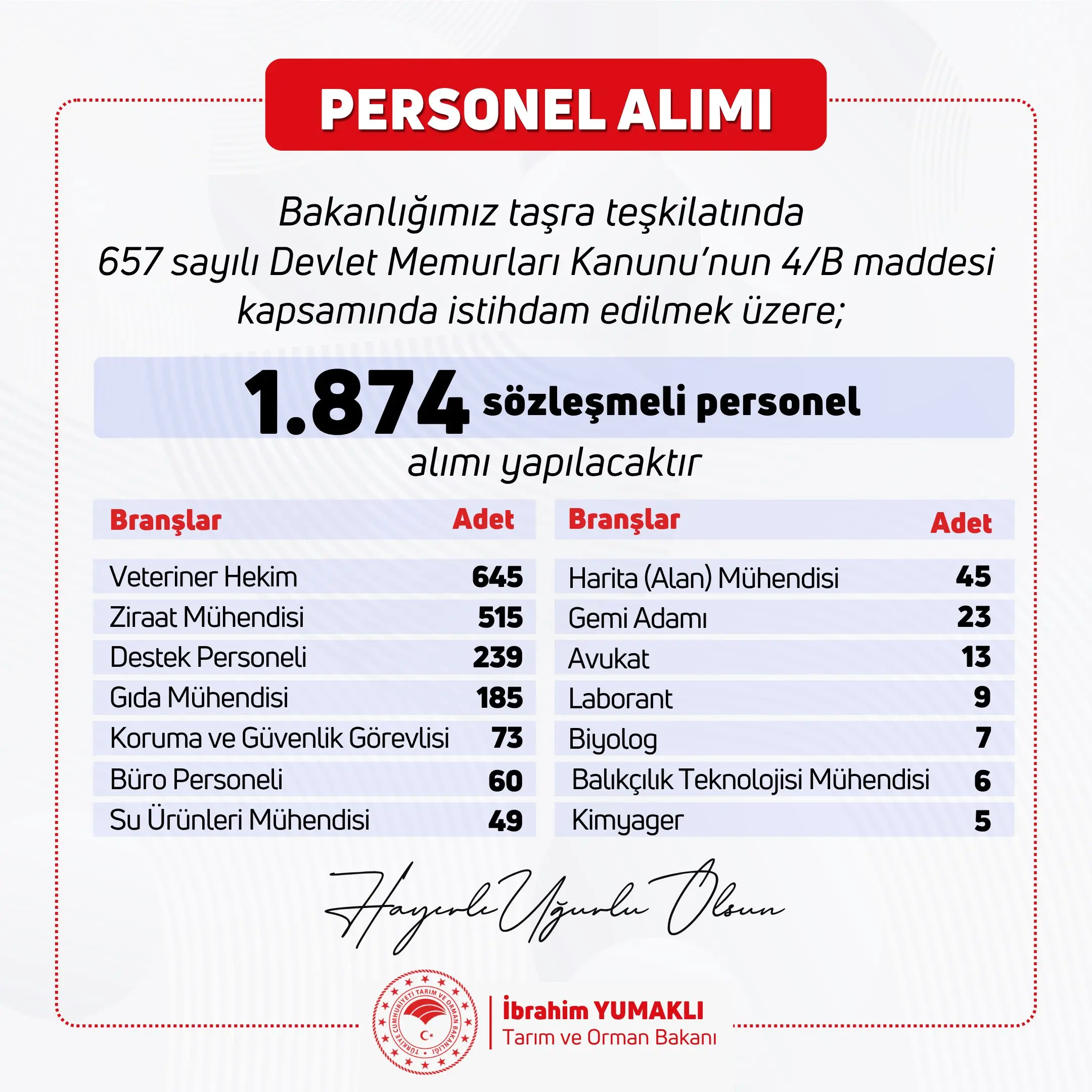 Tarım ve Orman Bakanlığı yeni personel alımı yapacak
