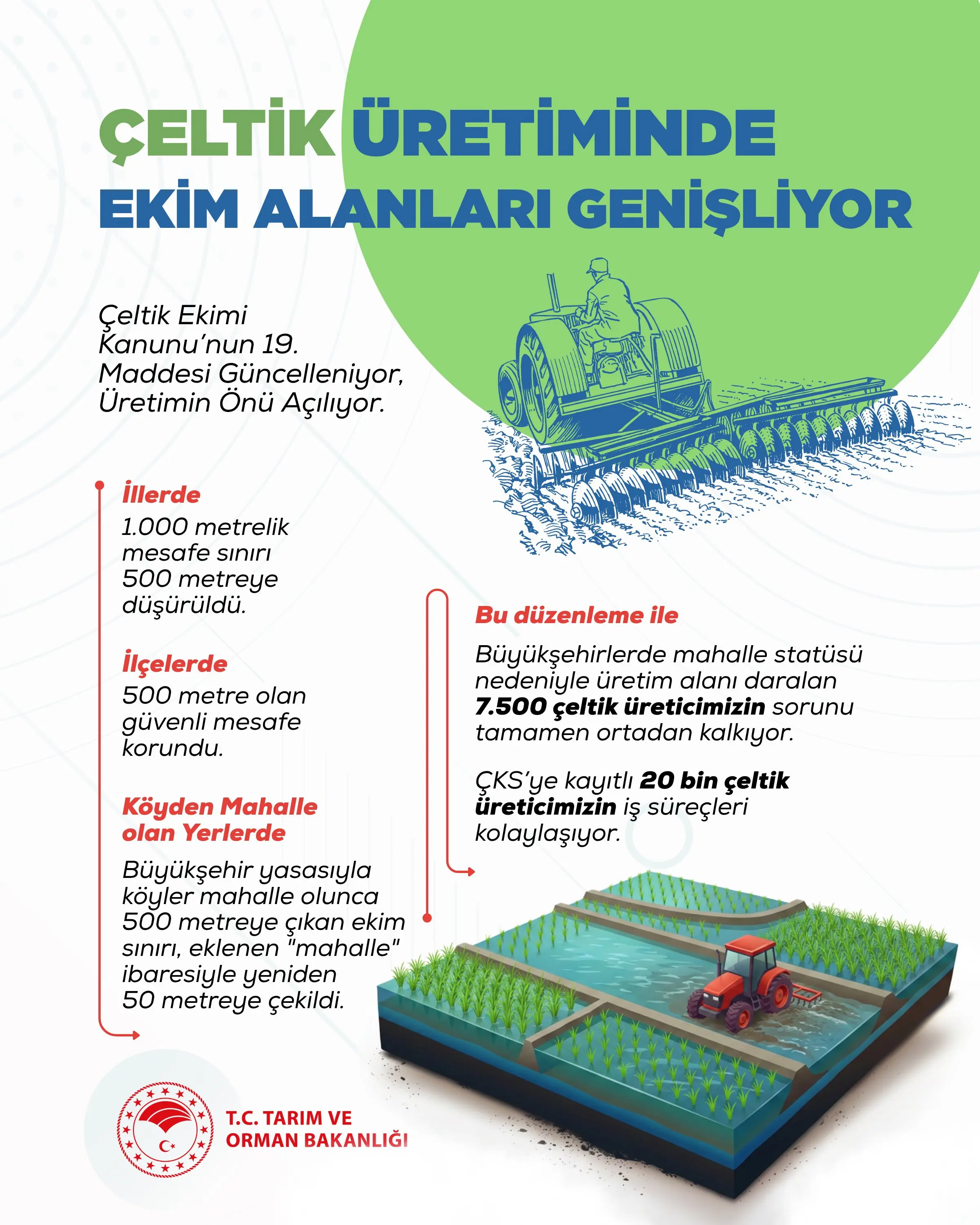 Çeltik Ekimi Kanunu'nda önemli düzenleme yapıldı