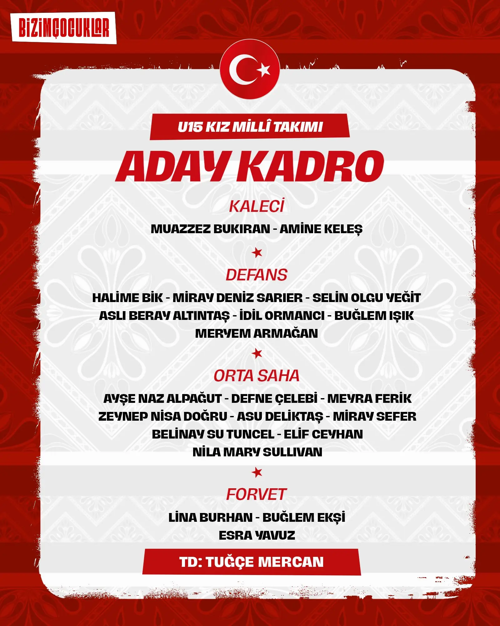 U15 Kız Milli Takımı kadrosu açıklandı