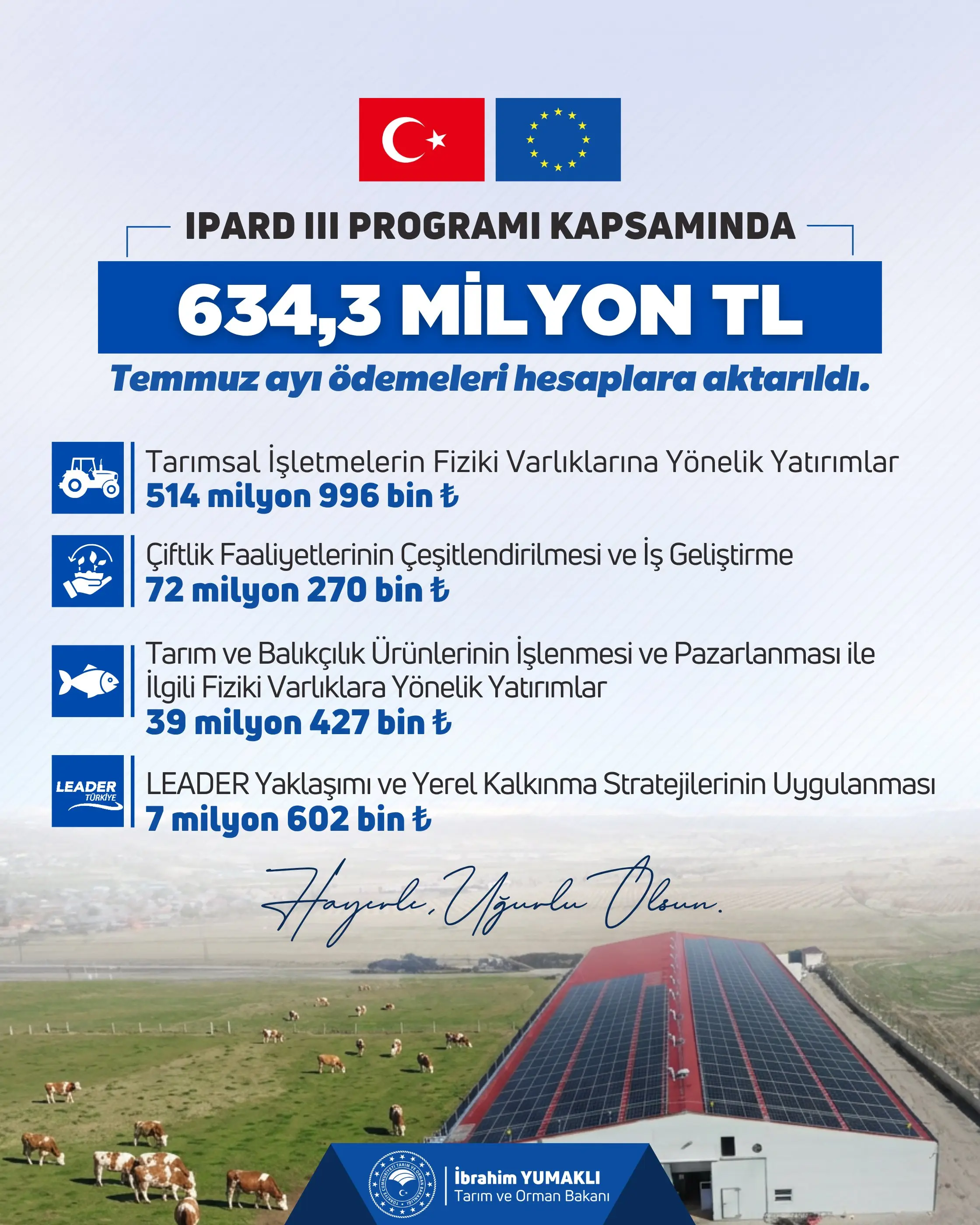 Kırsal kalkınmaya 634,3 Milyon TL hibe desteği