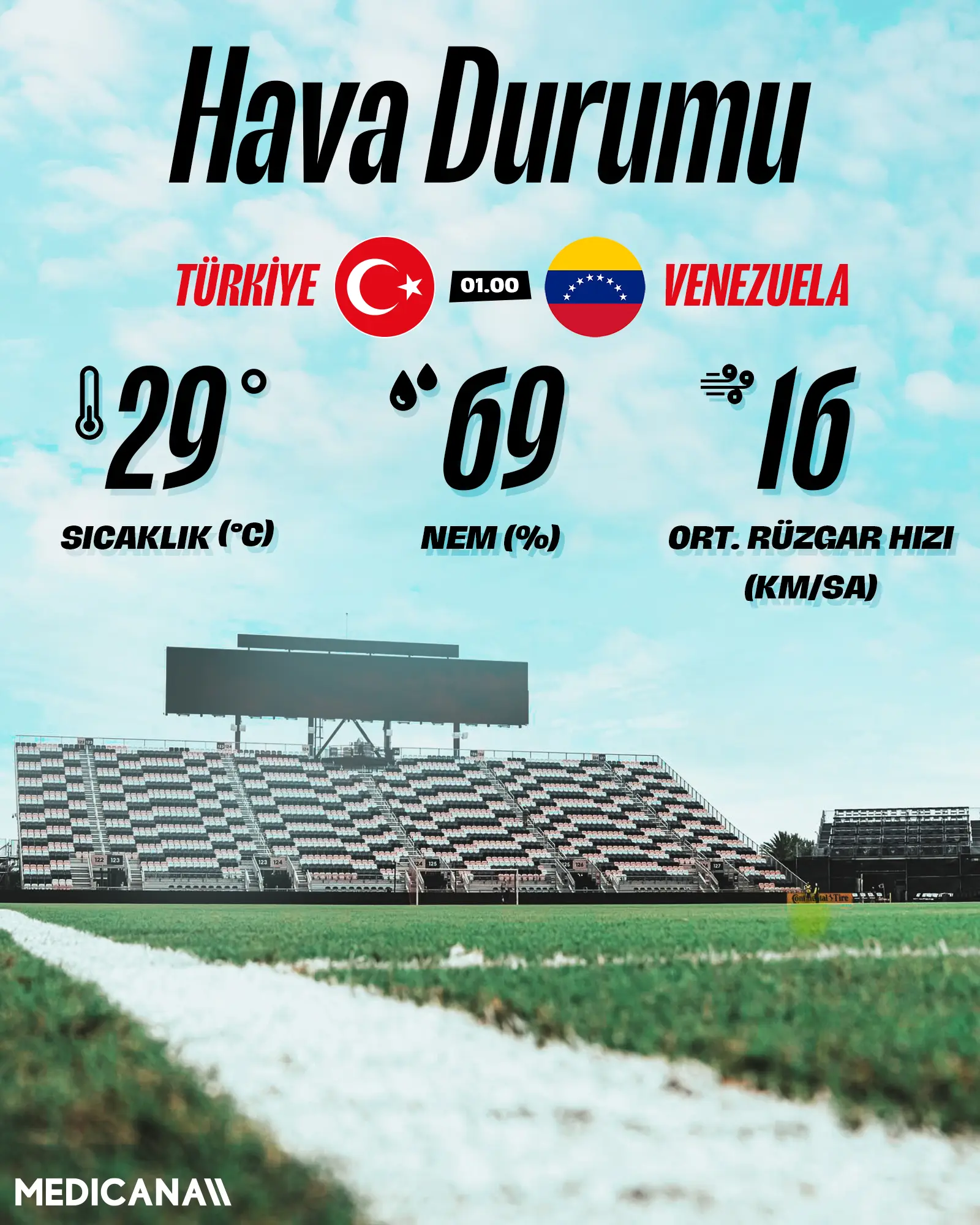 Miami'deki maç için hava durumu bilgisi