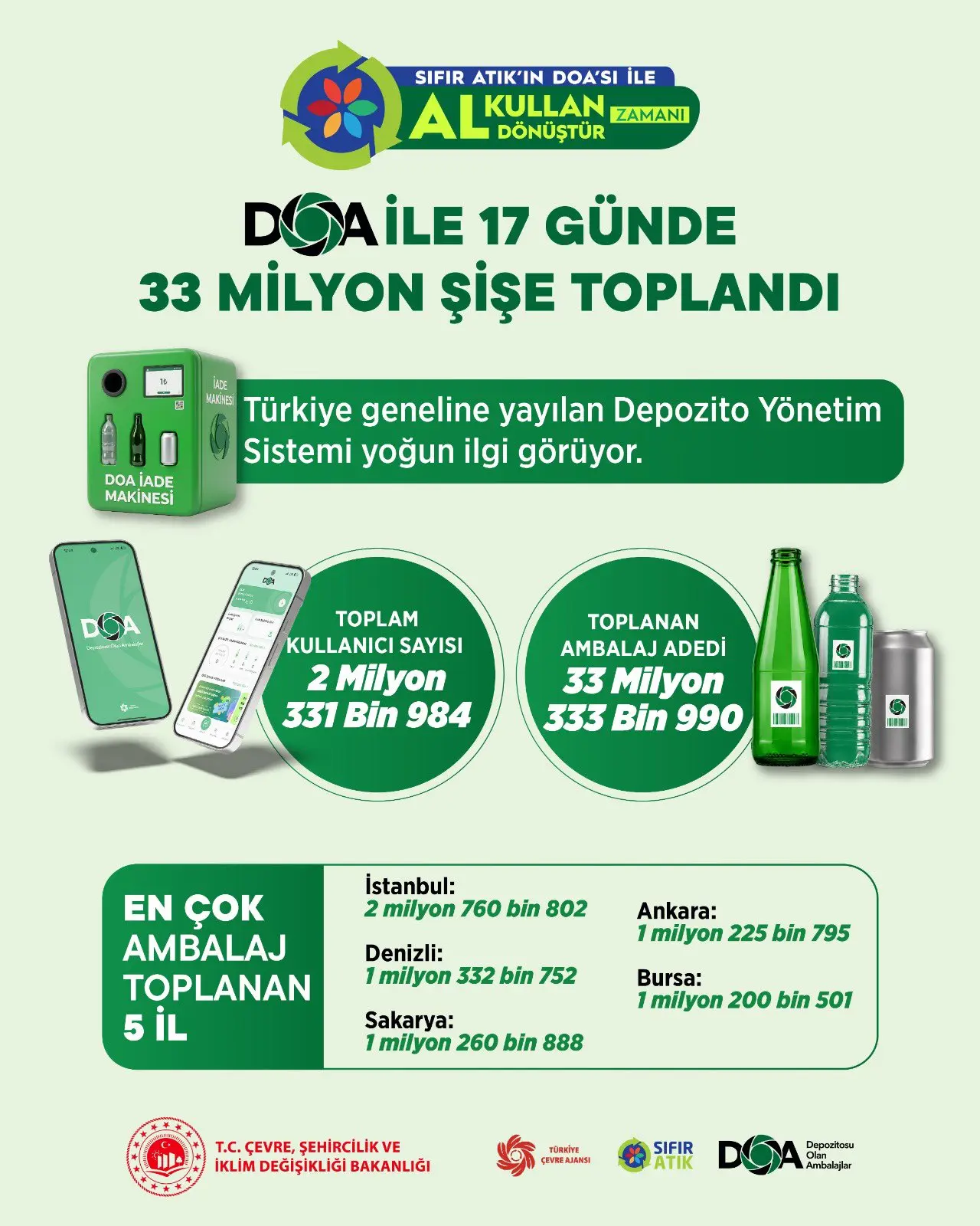 Türkiye'de çevre seferberliği hızla büyüyor