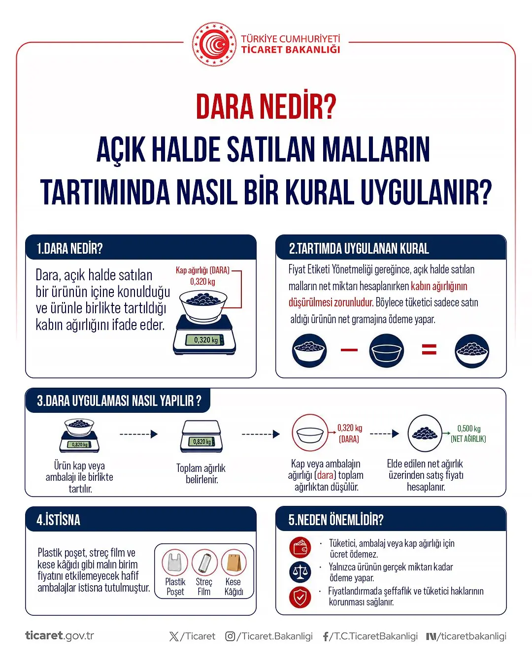 Tüketici hakları güvenli ticaretin teminatıdır