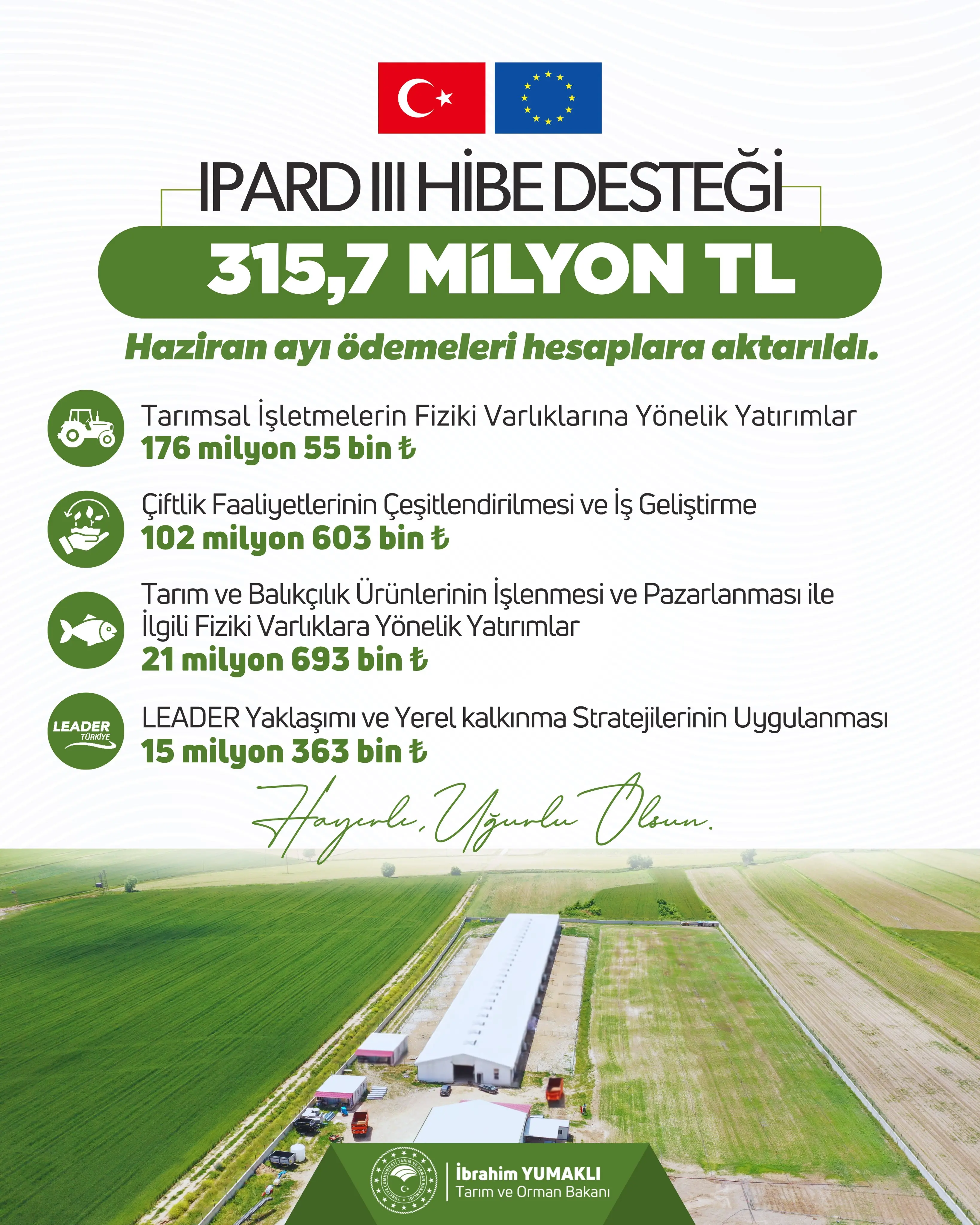Kırsal kalkınmaya 315,7 milyon TL hibe desteği