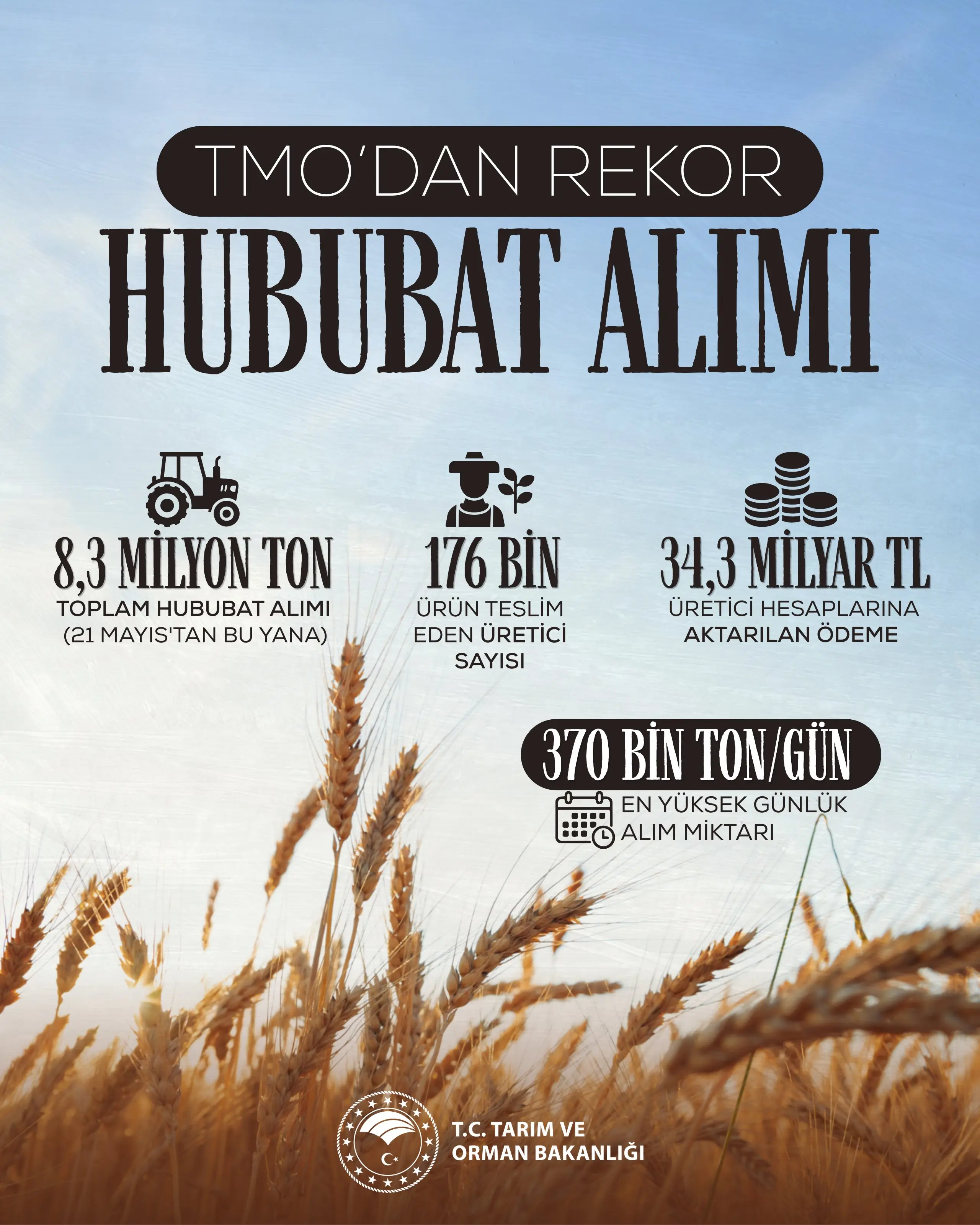 Çiftçilere 34,3 milyar TL ödeme yapıldı