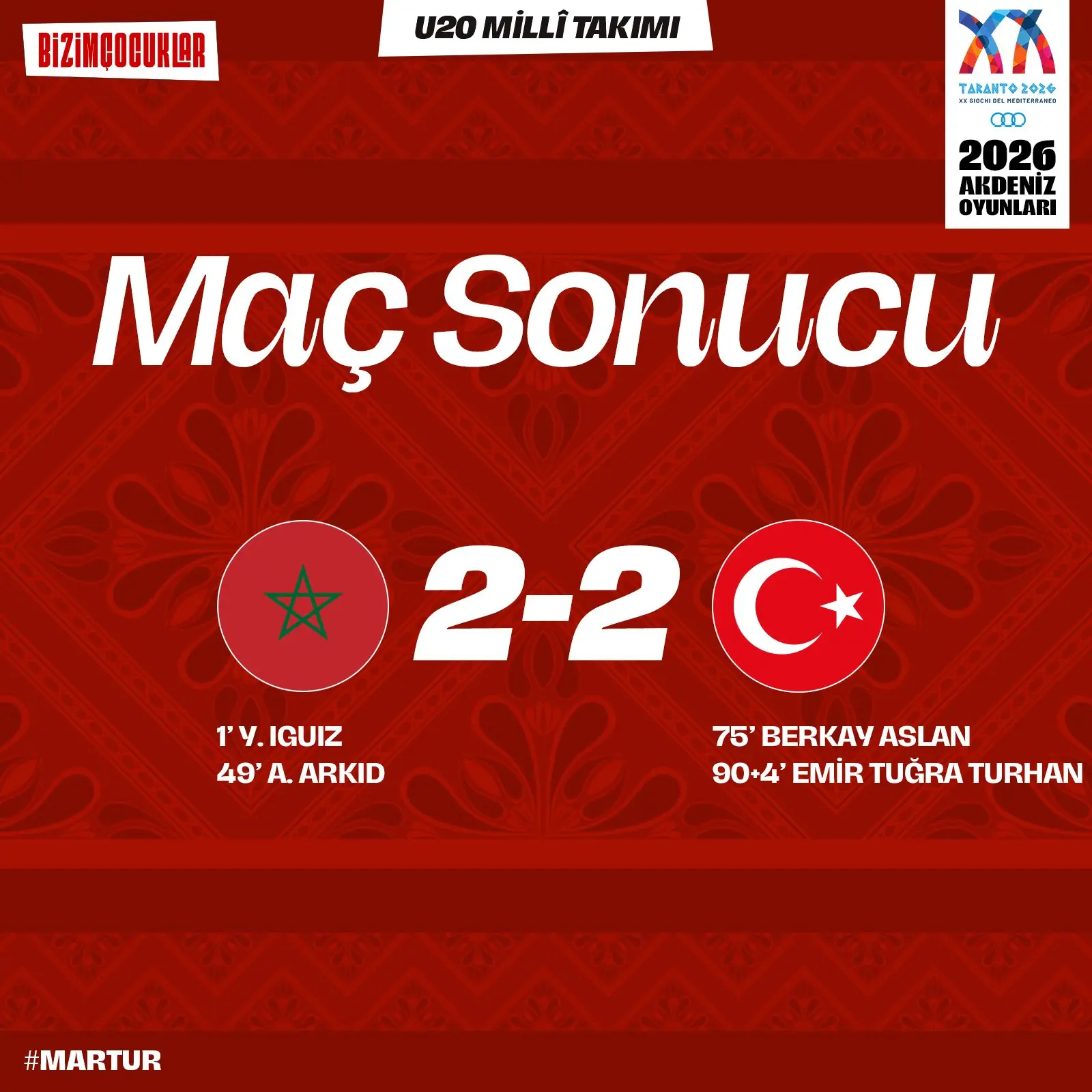 U20 Millî Takım, Fas ile 2-2 berabere kaldı