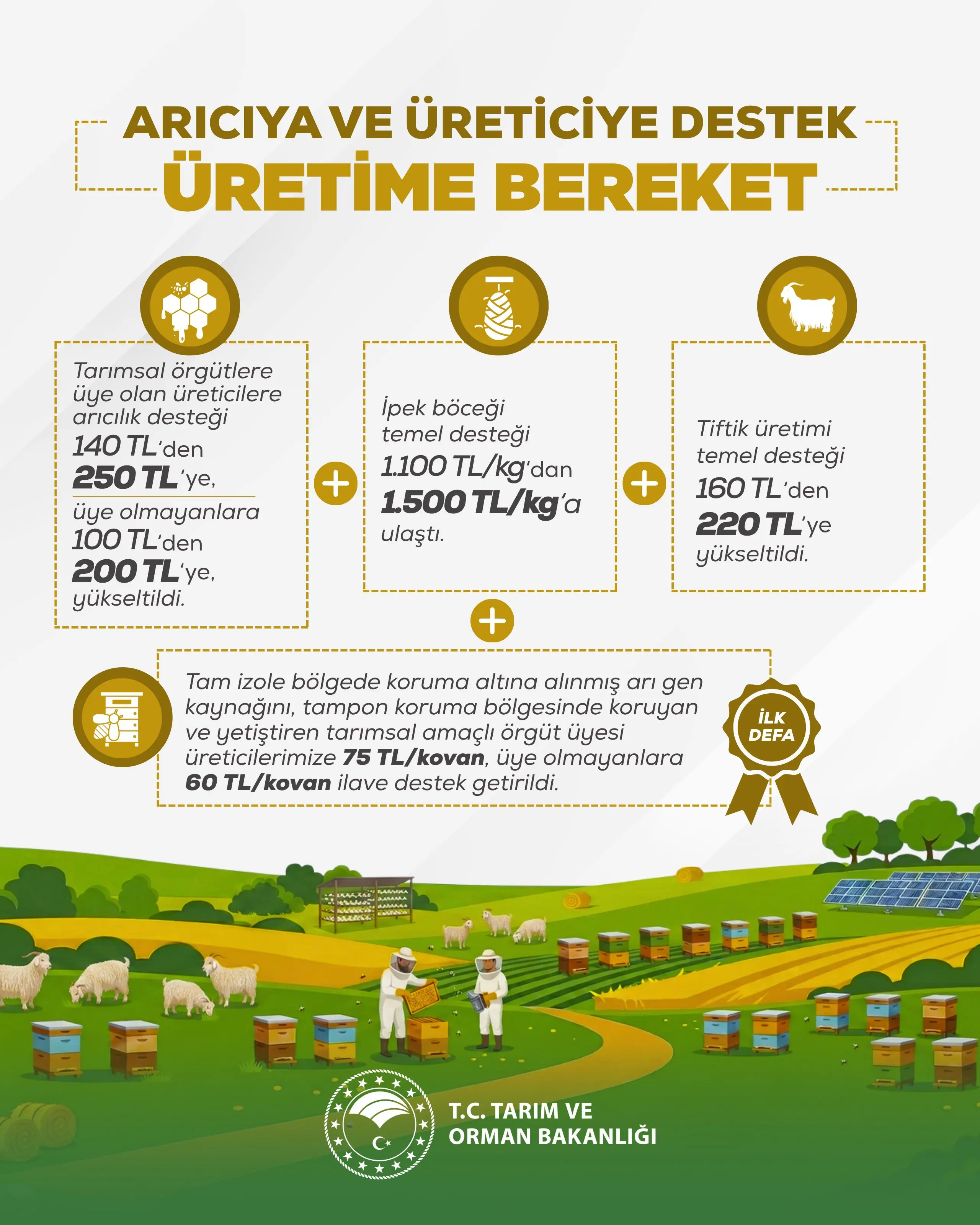 Üreticilere her alanda destek verileceği belirtildi
