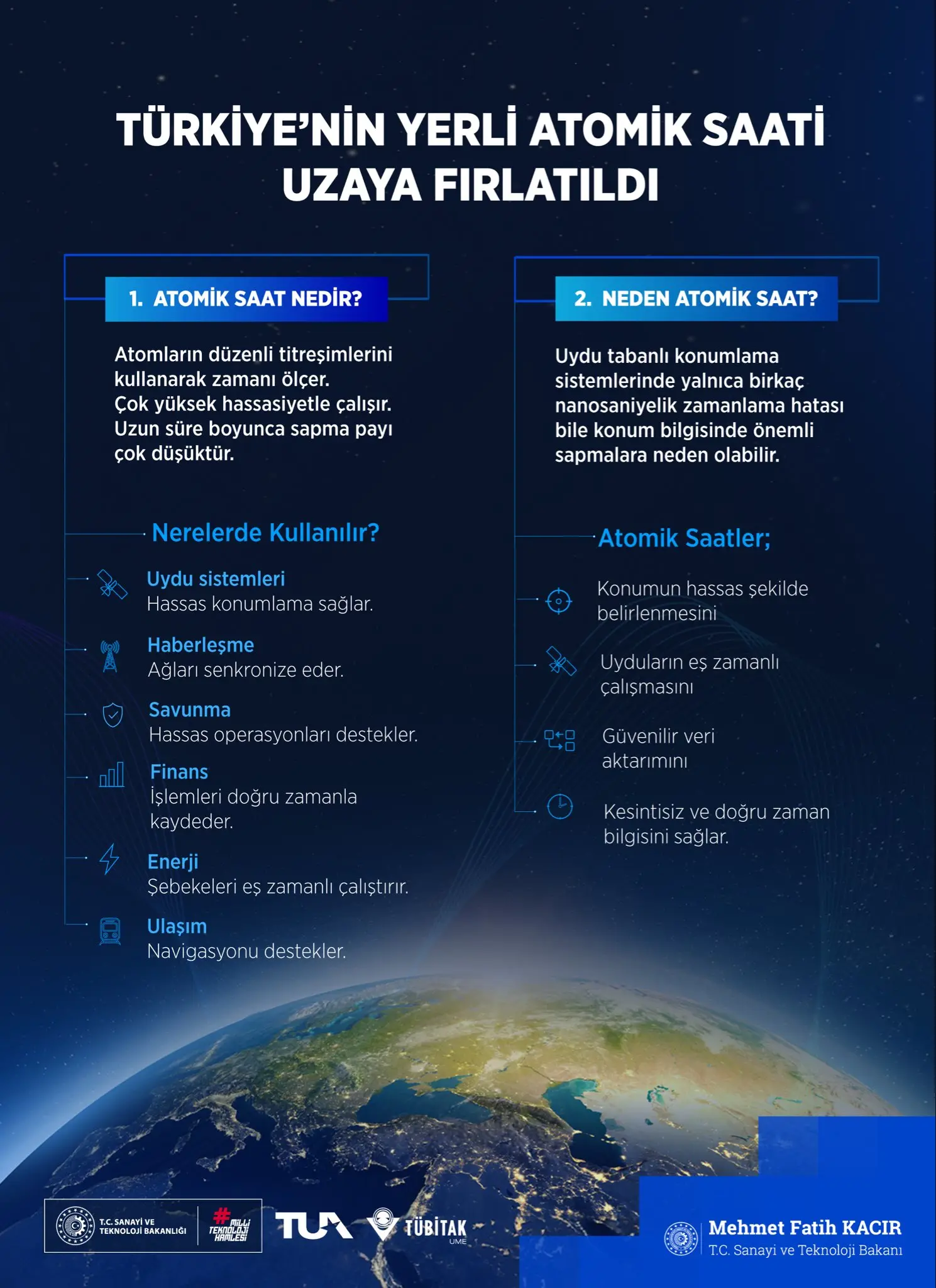 Yerli Atomik Saat Uzaya Fırlatıldı
