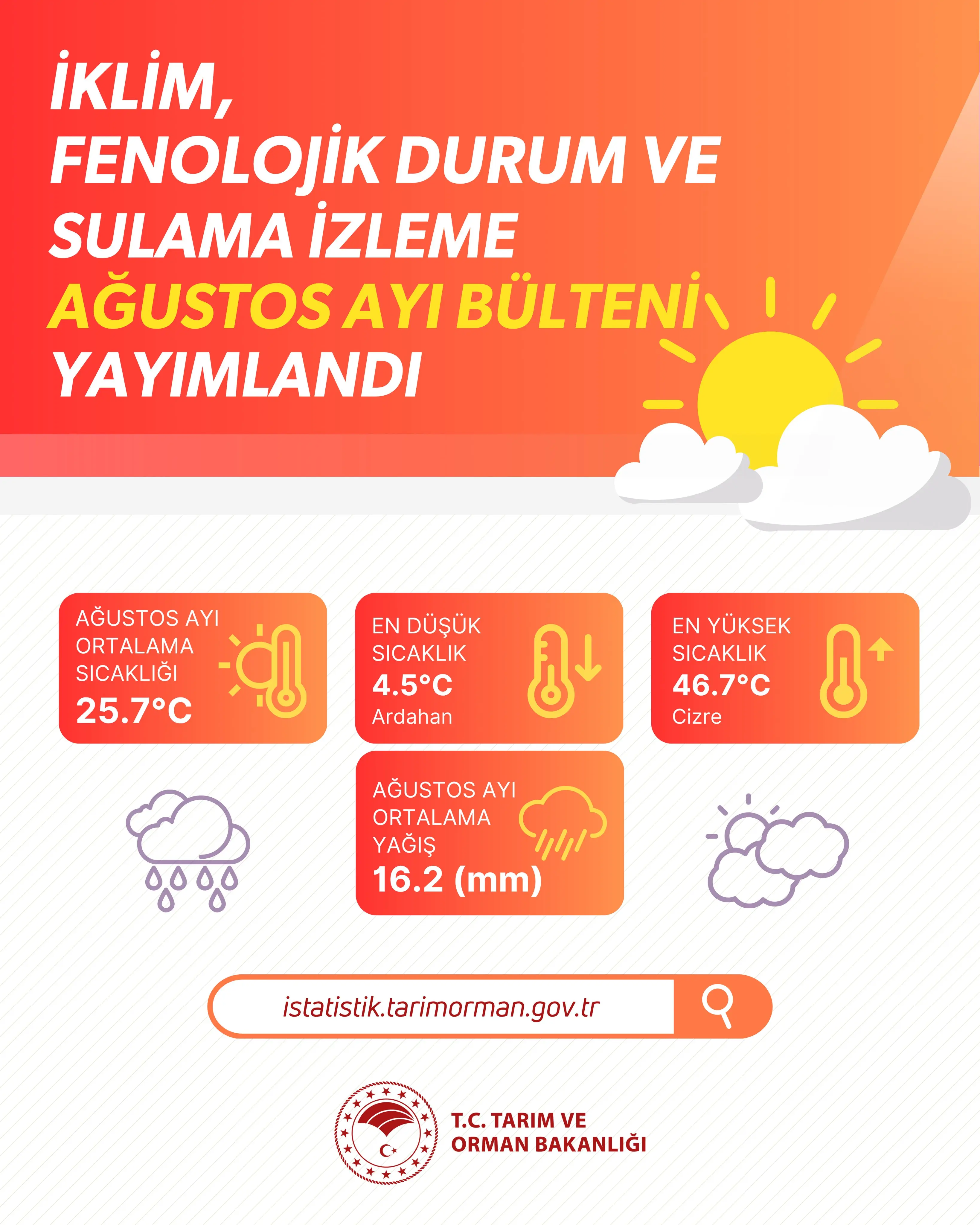 2026 Ağustos İklim Verileri Yayınlandı