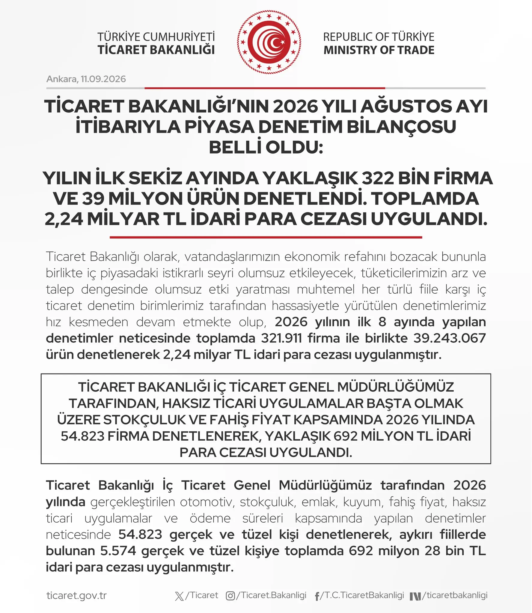 Ticaret Bakanlığı'nın denetim verileri açıklandı