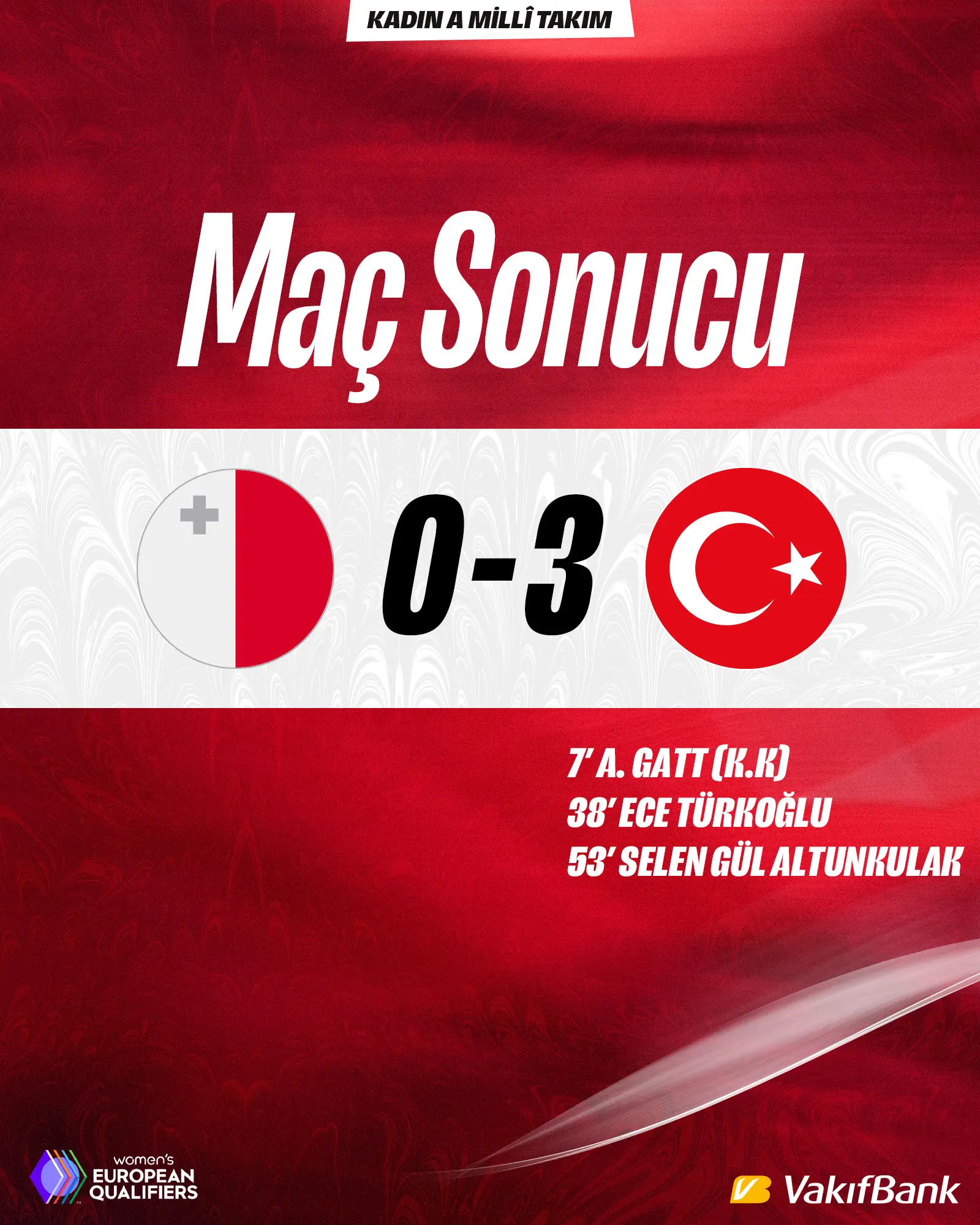 Malta'da 3 Puan ve 3 Golle Dönüldü