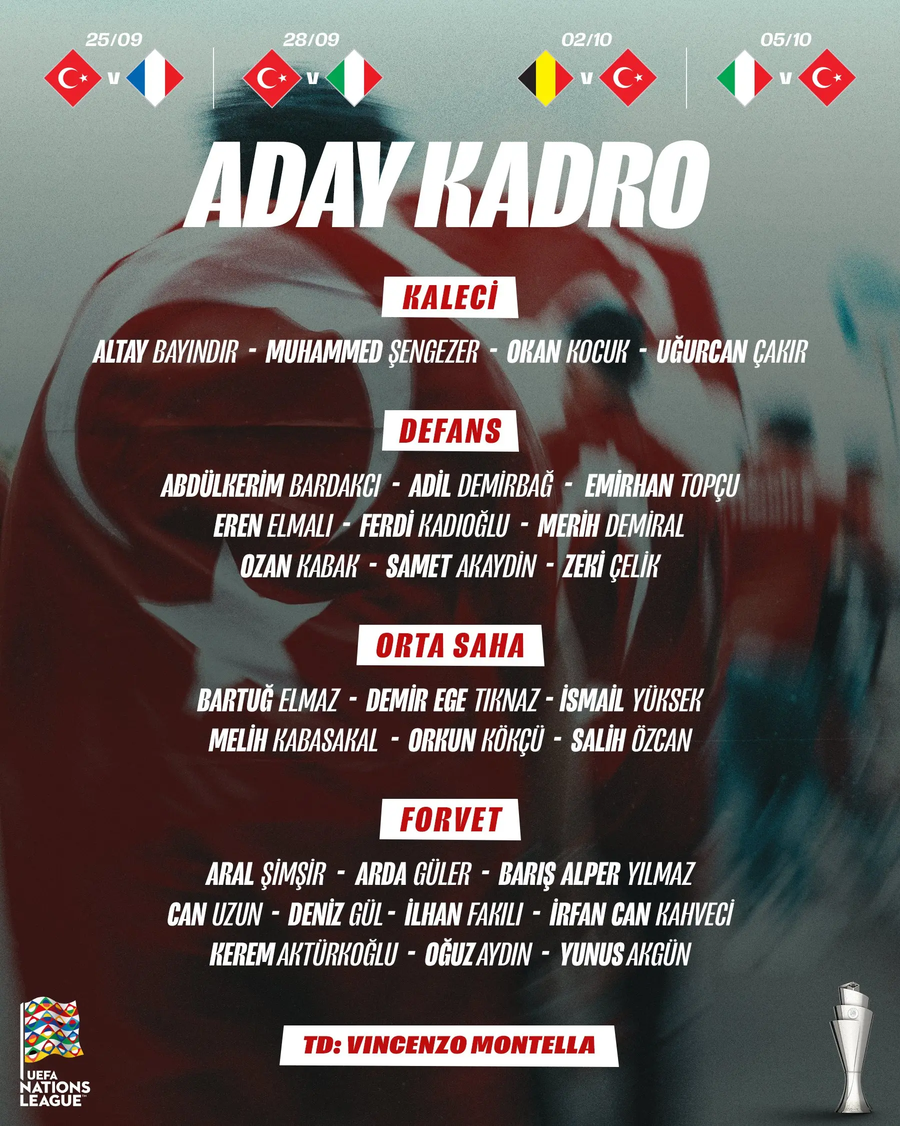A Millî Takım'ın UEFA Uluslar A Ligi kadrosu açıklandı