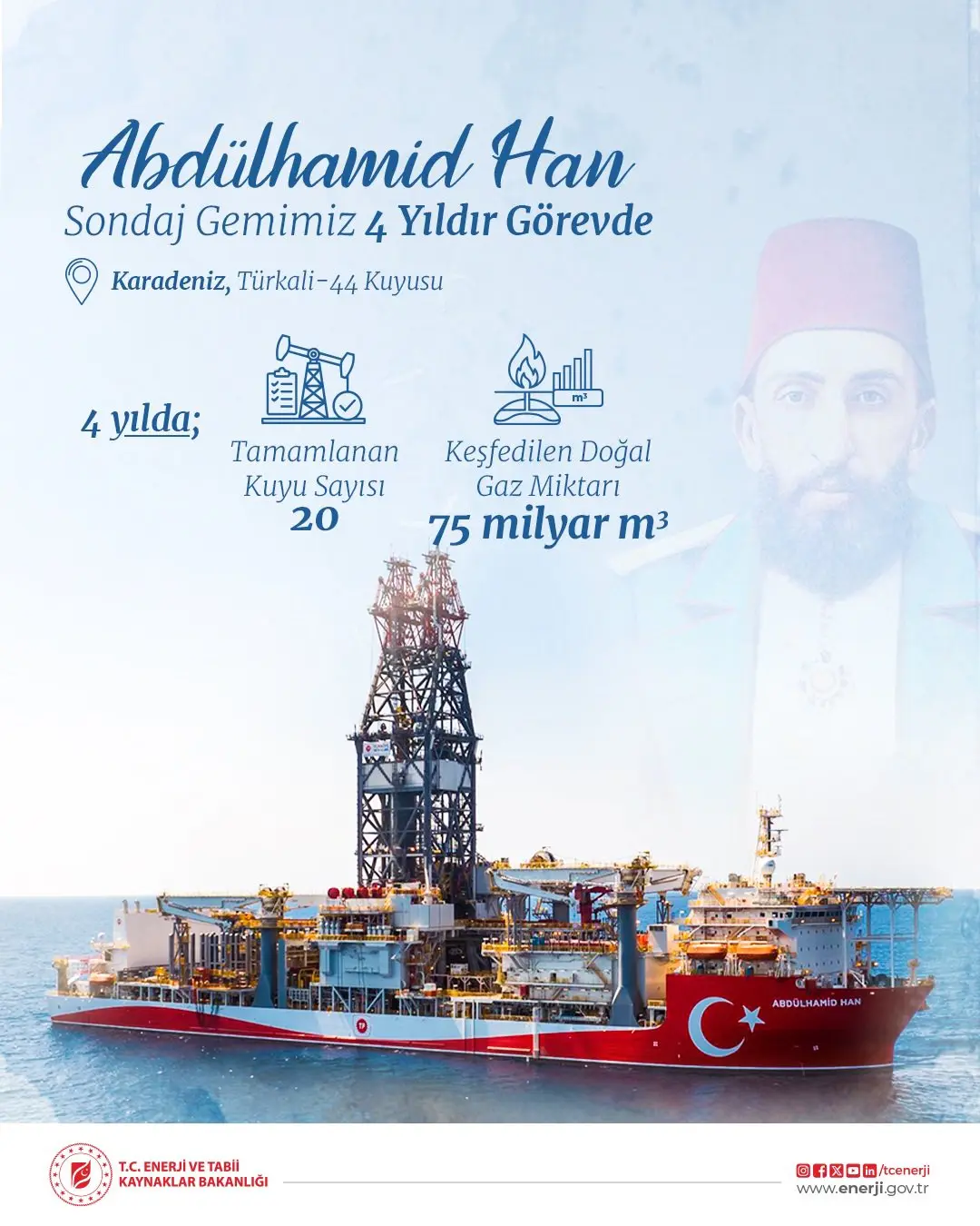 Abdülhamid Han Sondaj Gemisi 4. Yılını Kutladı