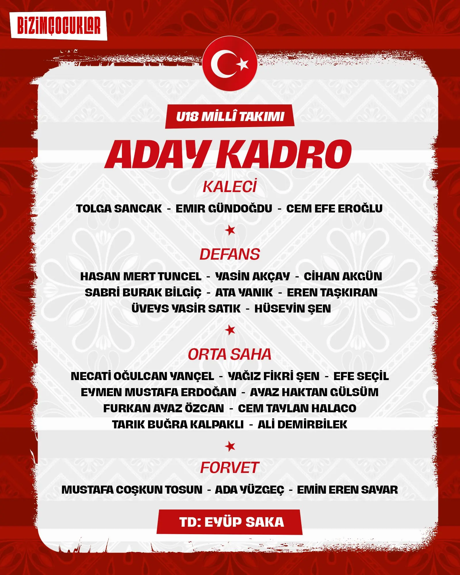 U18 Milli Takım Aday Kadrosu Açıklandı