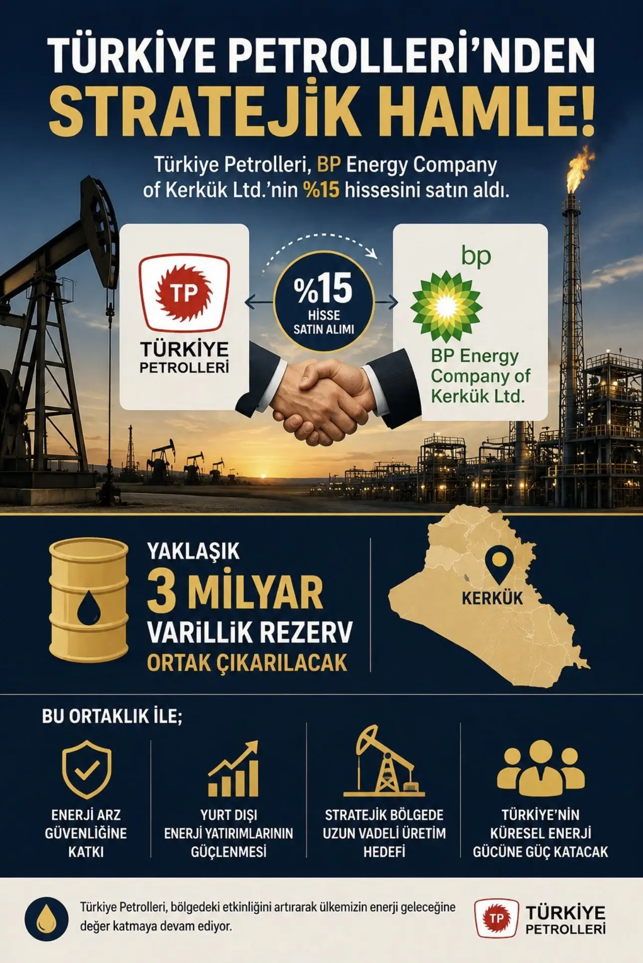 Türkiye Petrolleri BP'den Kerkük'te hisse devraldı