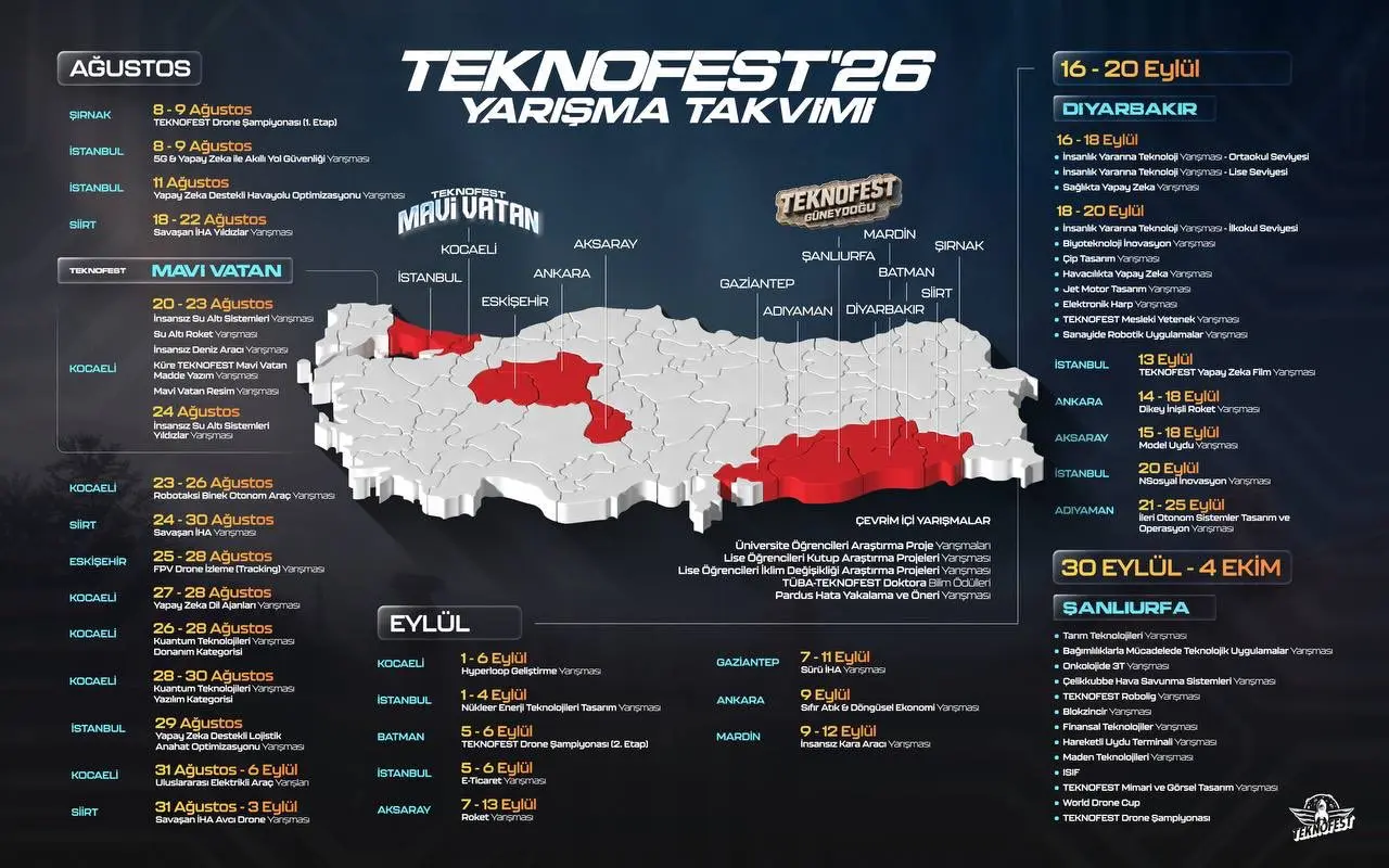 TEKNOFEST 13 ilde 61 yarışma düzenliyor
