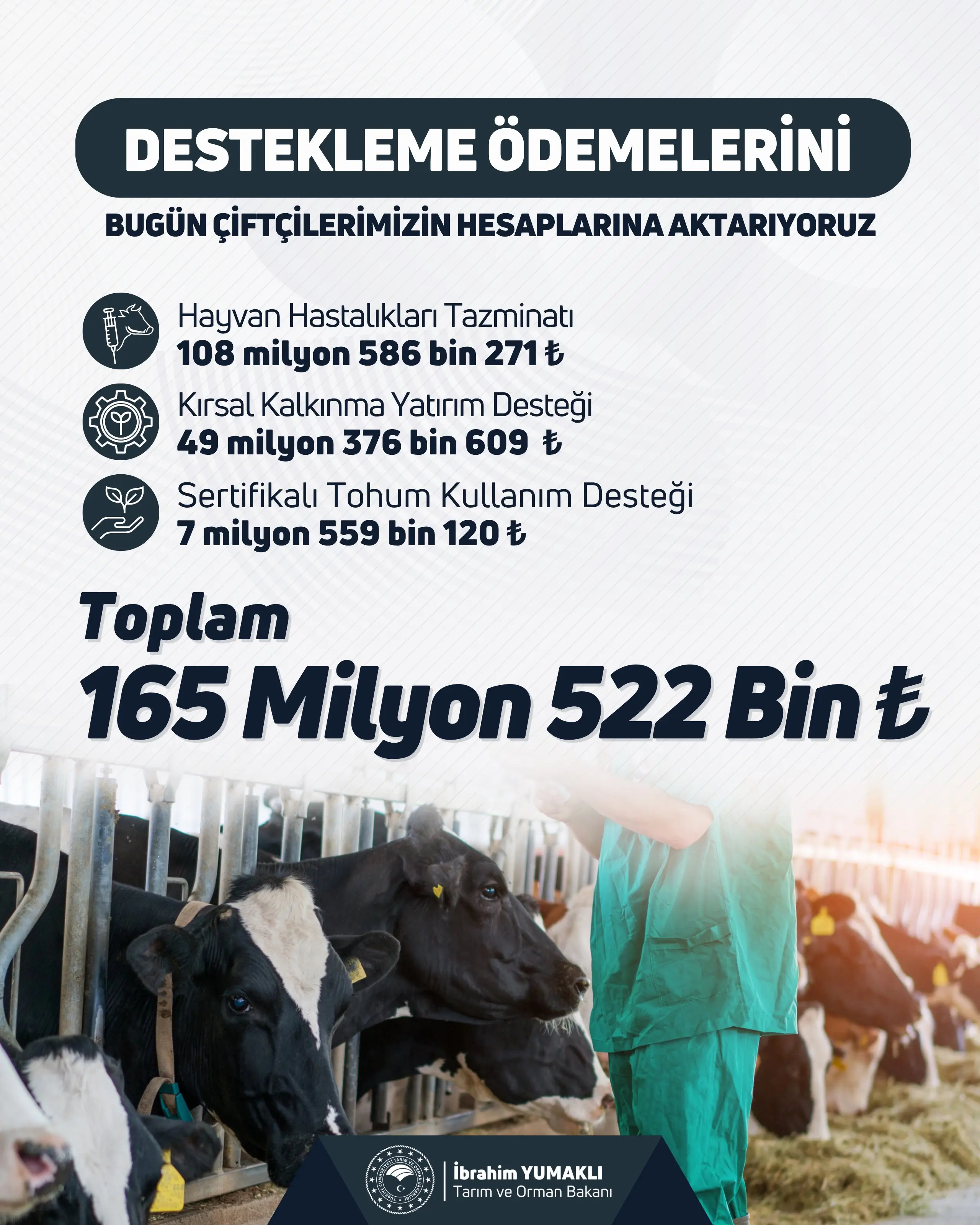 Çiftçilere 165 milyon TL tarımsal destek ödemesi