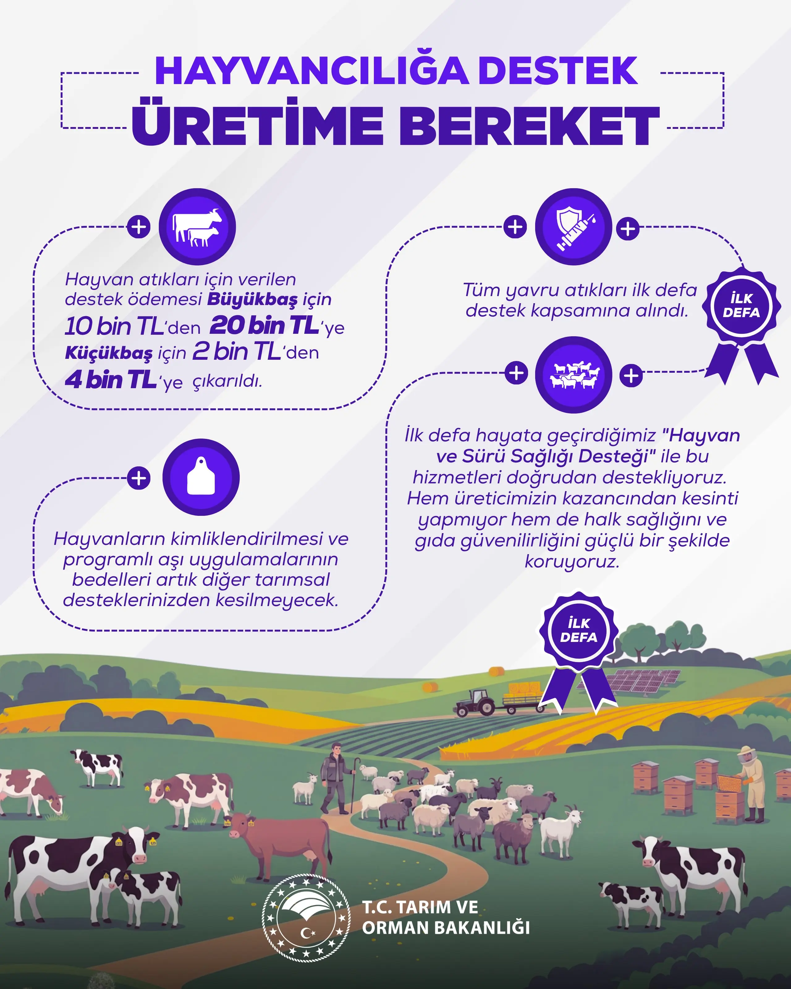 Hayvan ve Sürü Sağlığı Desteği Uygulaması Başladı