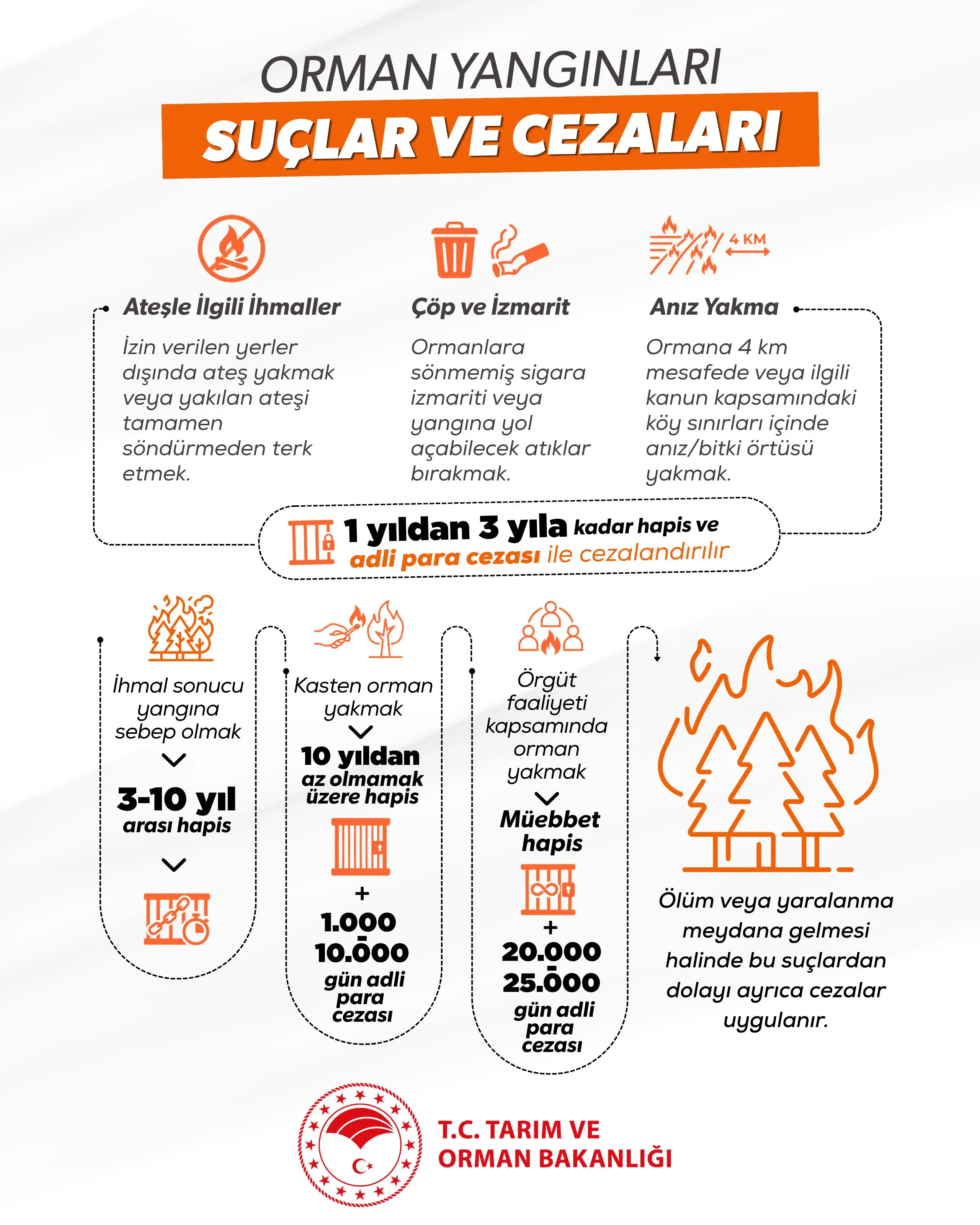 Ormanları koruma çağrısı yapıldı