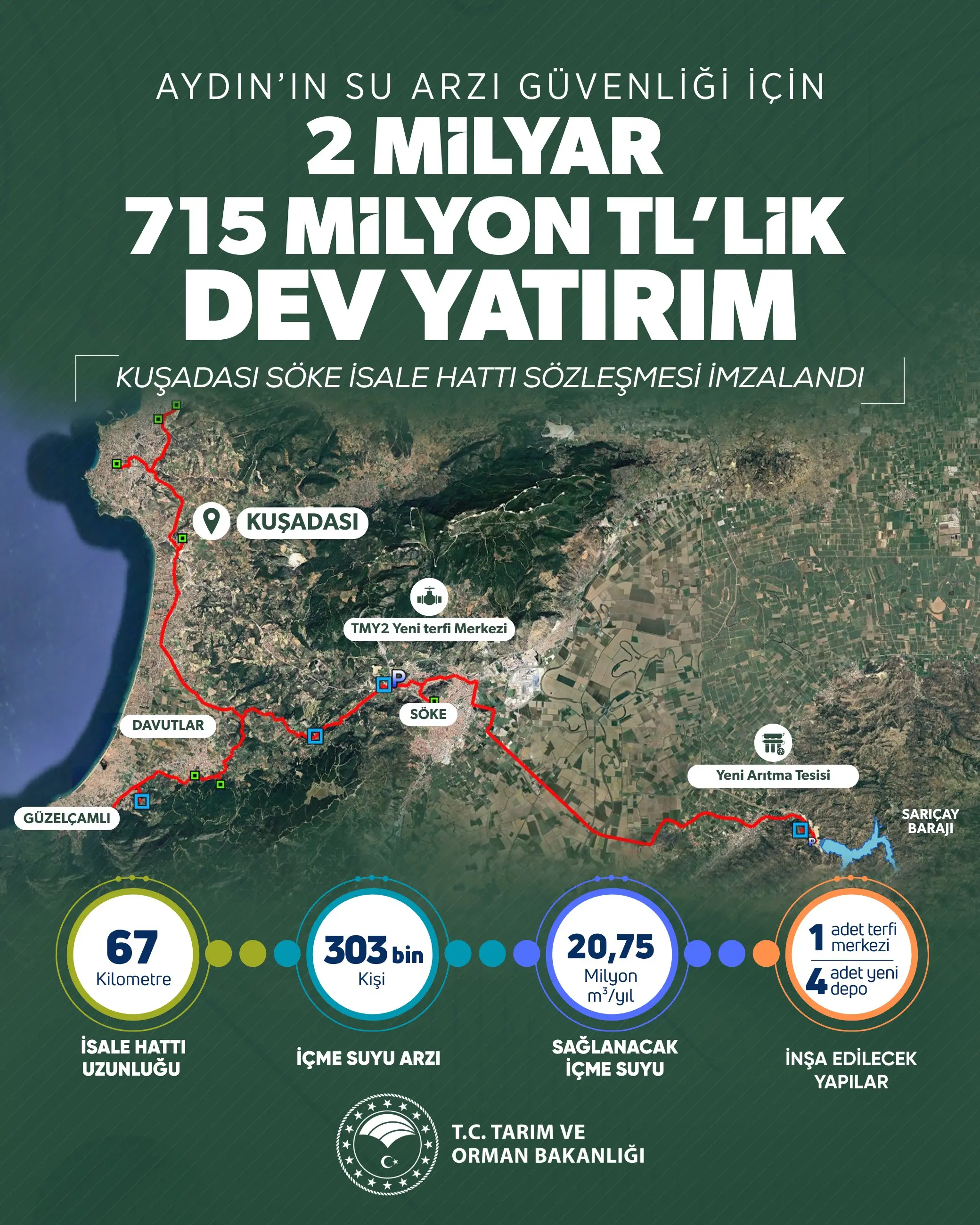 Kuşadası Söke İsale Hattı sözleşmesi imzalandı