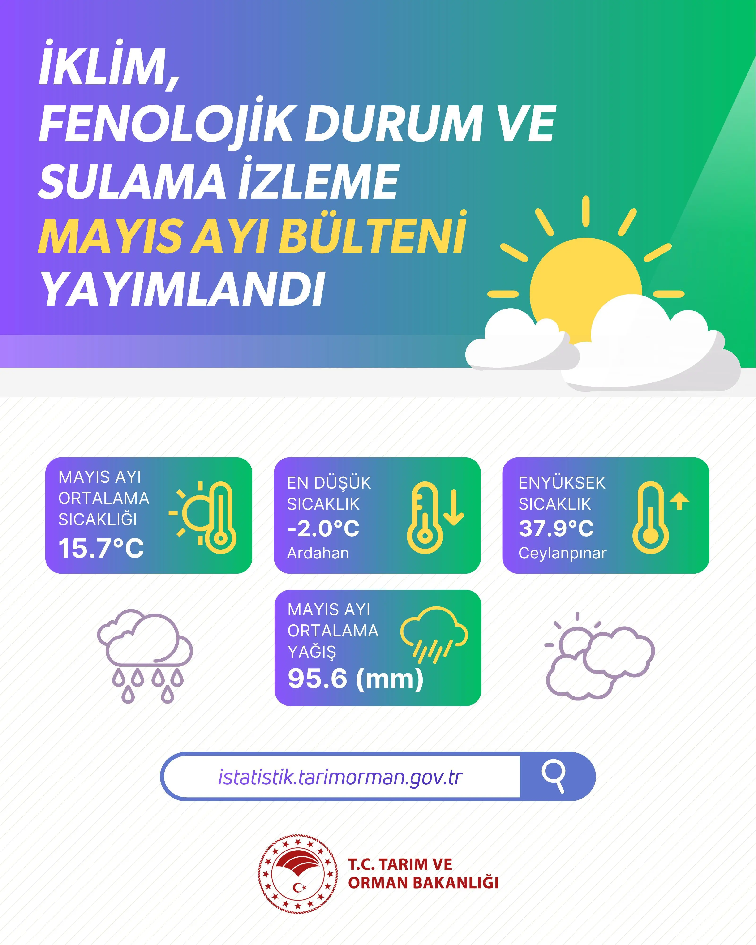 2026 Mayıs İklim İzleme Verileri Yayınlandı