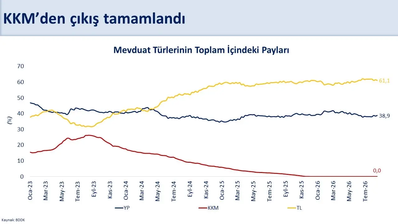 KKM'den çıkış süreci başarıyla tamamlandı