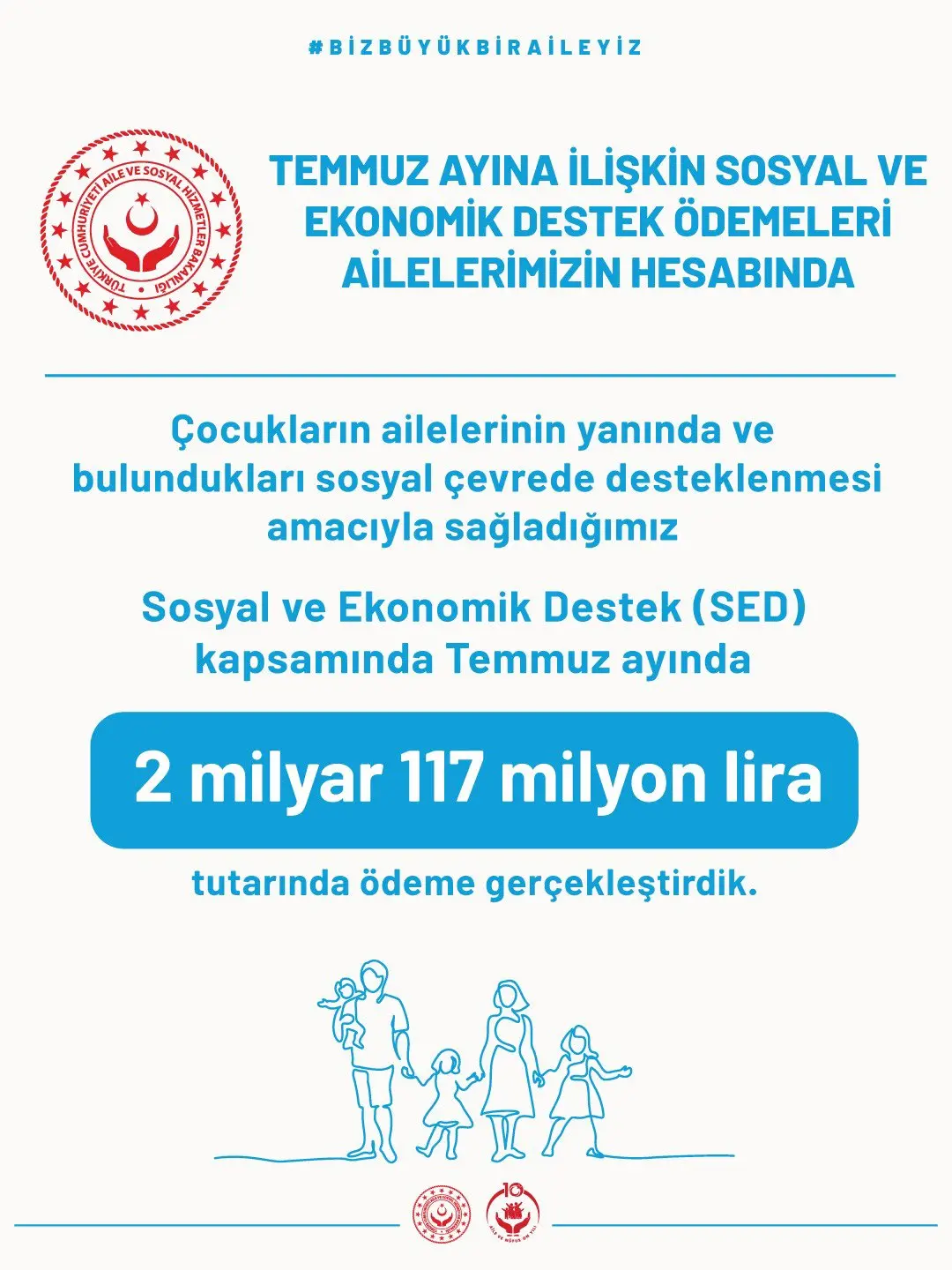 Ailelere 2,1 milyar lira SES ödemesi yapıldı