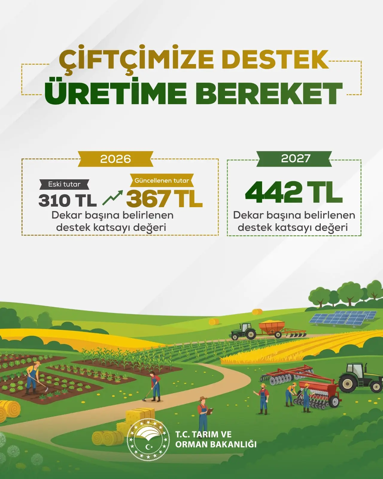 Tarım destek katsayıları güncellendi