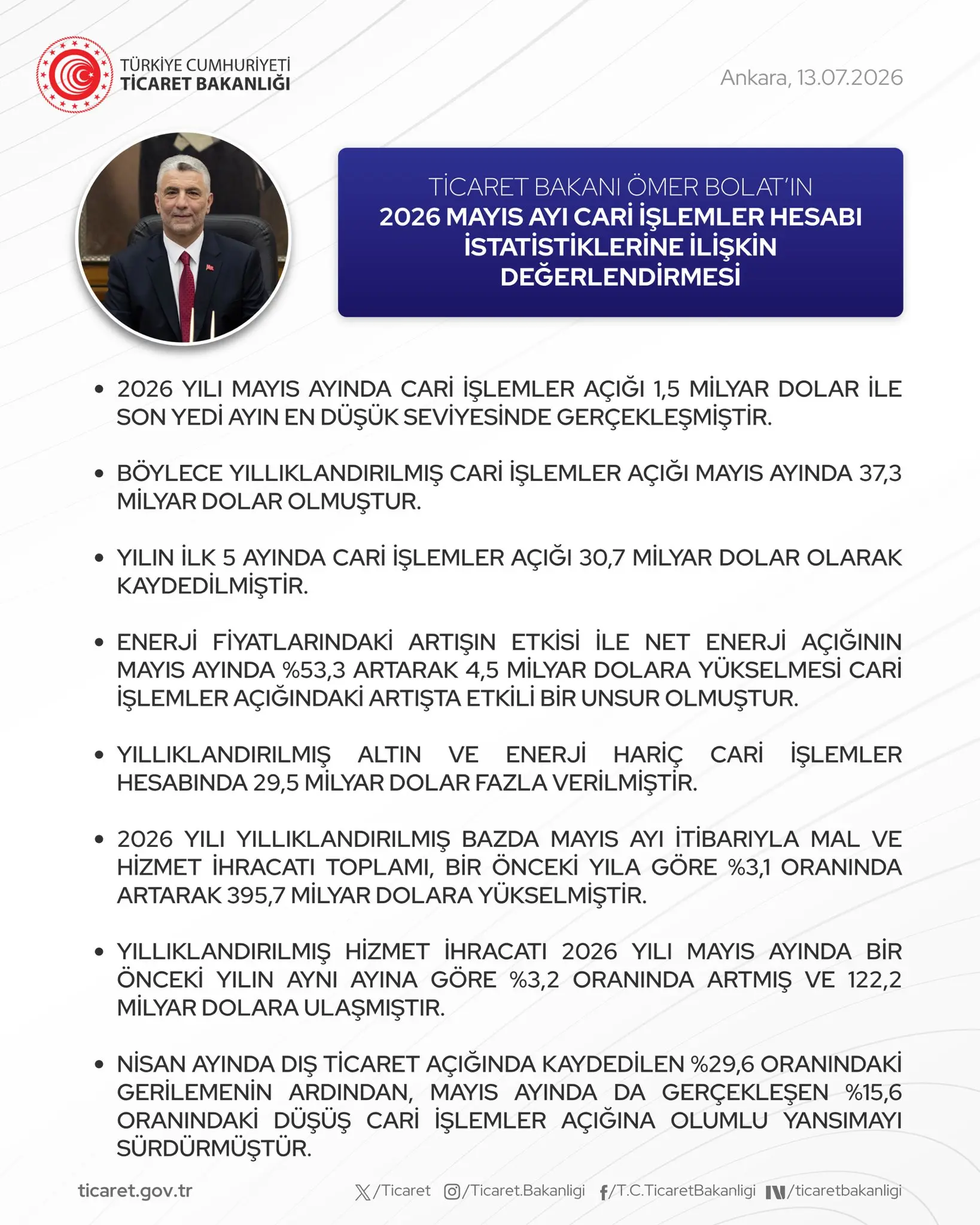 Ömer Bolat, Mayıs 2026 Hesap Verilerini Değerlendirdi