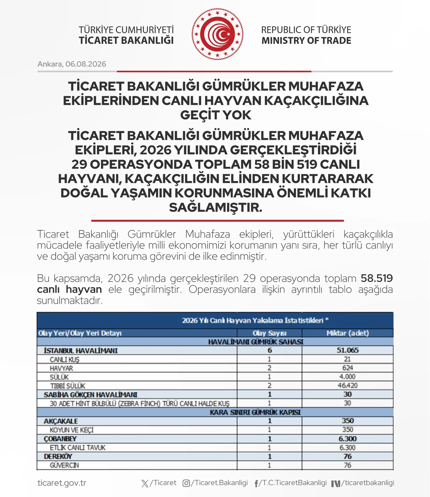Ticaret Bakanlığı, Hayvan Kaçakçılığına Geçit Vermedi