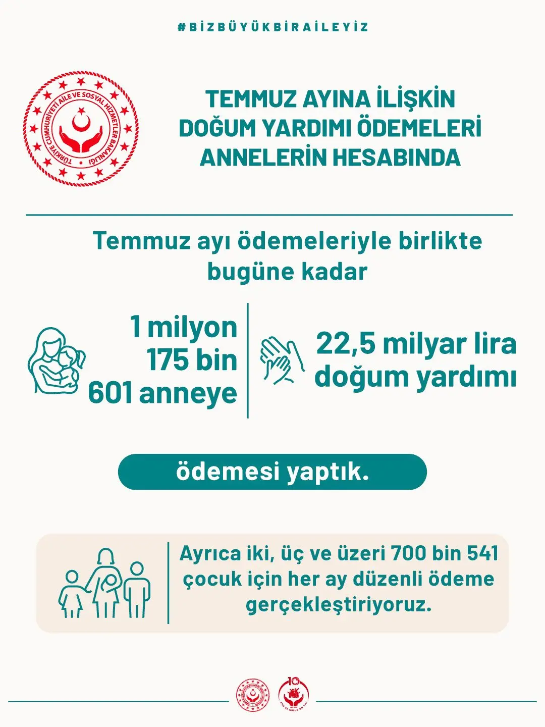 Doğum yardımı ödemeleri annelerin hesaplarına yatırıldı