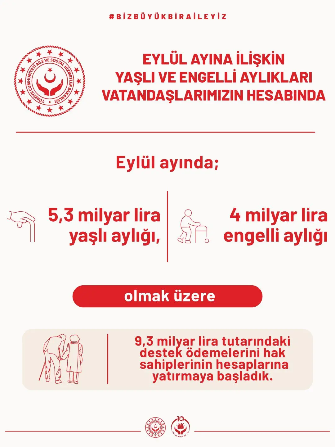 Yaşlı ve engellilere 9.3 milyar lira ödeme yapıldı