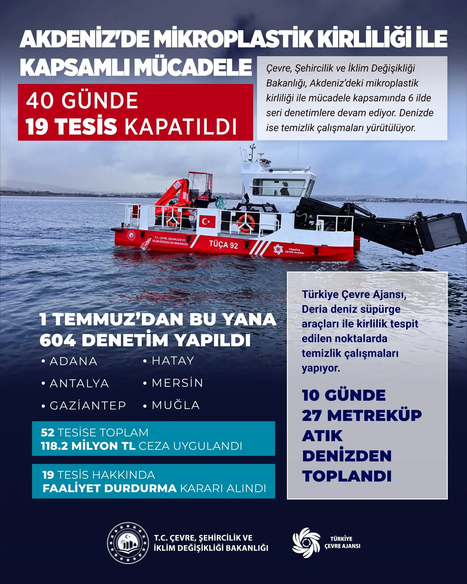 Akdeniz'de mikroplastik kirliliği denetimleri sürüyor