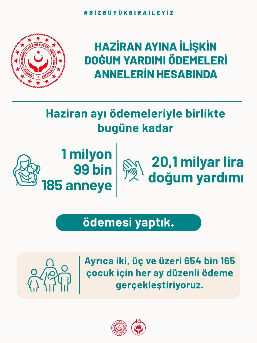 Haziran doğum yardımları annelerin hesaplarına yatırıldı