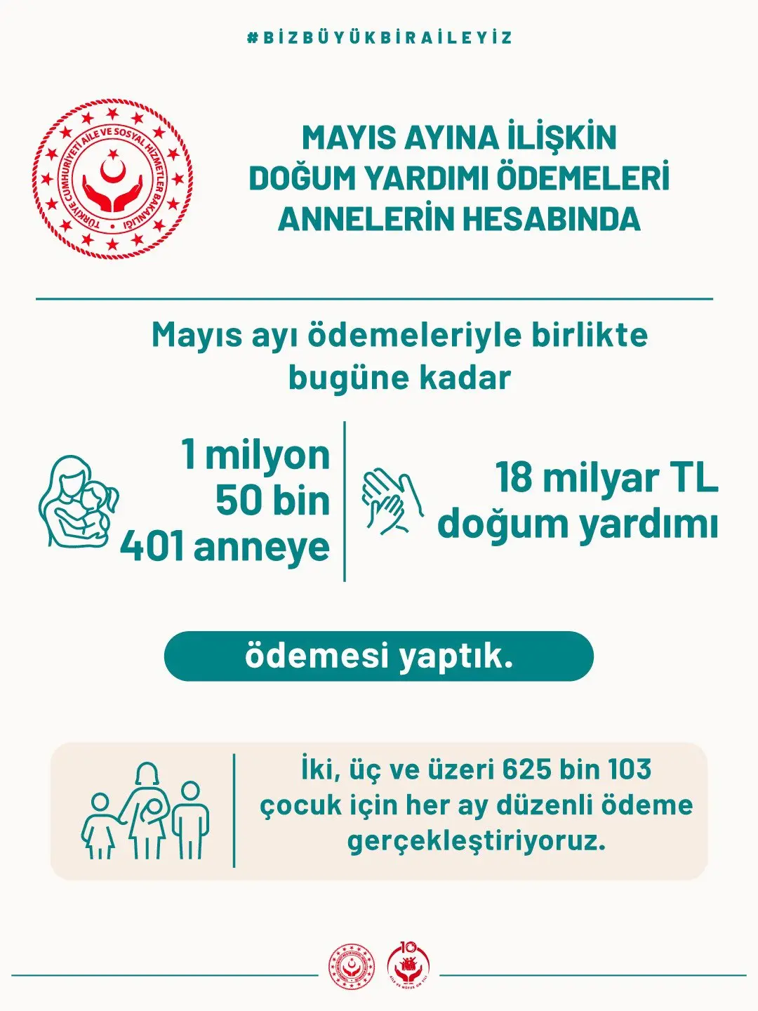 Mayıs Ayı Doğum Desteği Ödemeleri Yapıldı