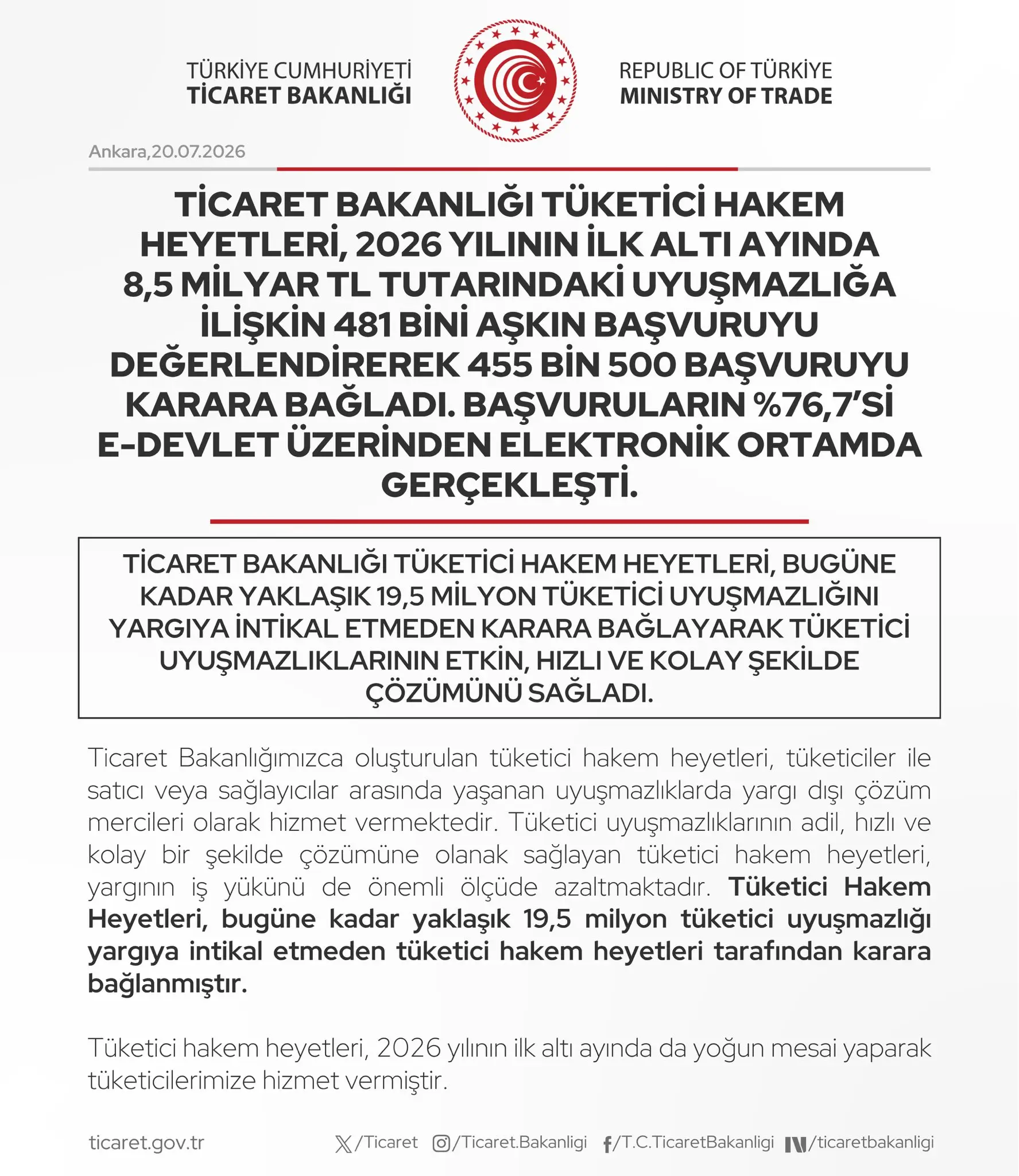 Ticaret Bakanlığı, 481 bin başvuru değerlendirdi
