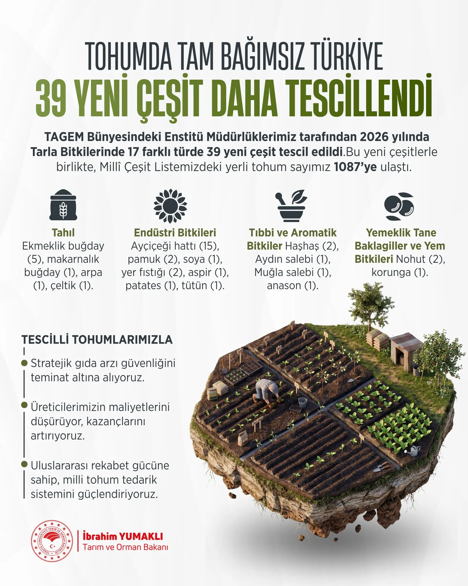 39 yeni yerli tohum çeşidi tescil edildi