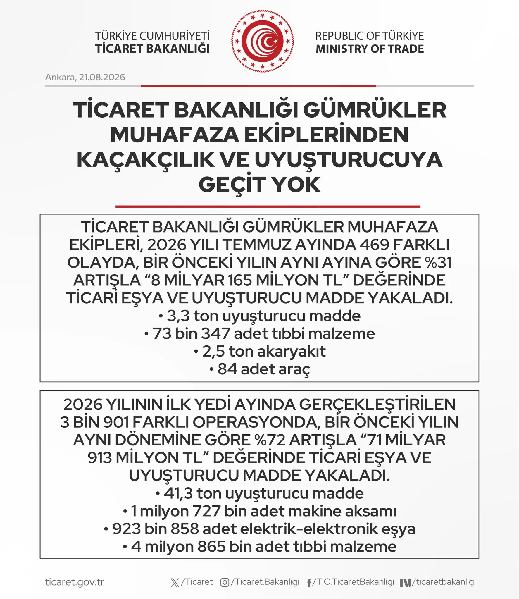 Gümrük Muhafaza Ekipleri Kaçakçılığa Geçit Vermedi