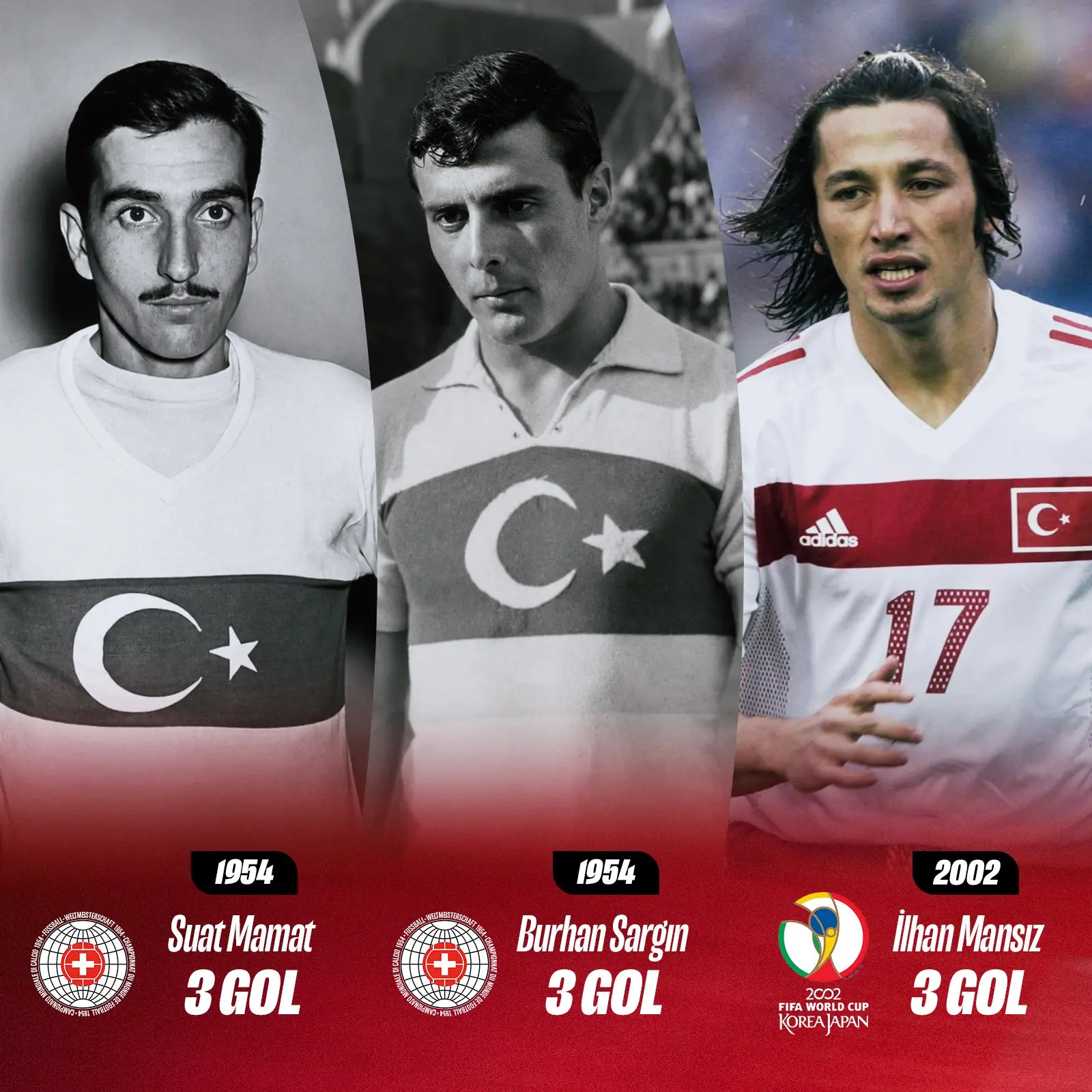 Milli Takımın Dünya Kupası'ndaki Gol Kralları