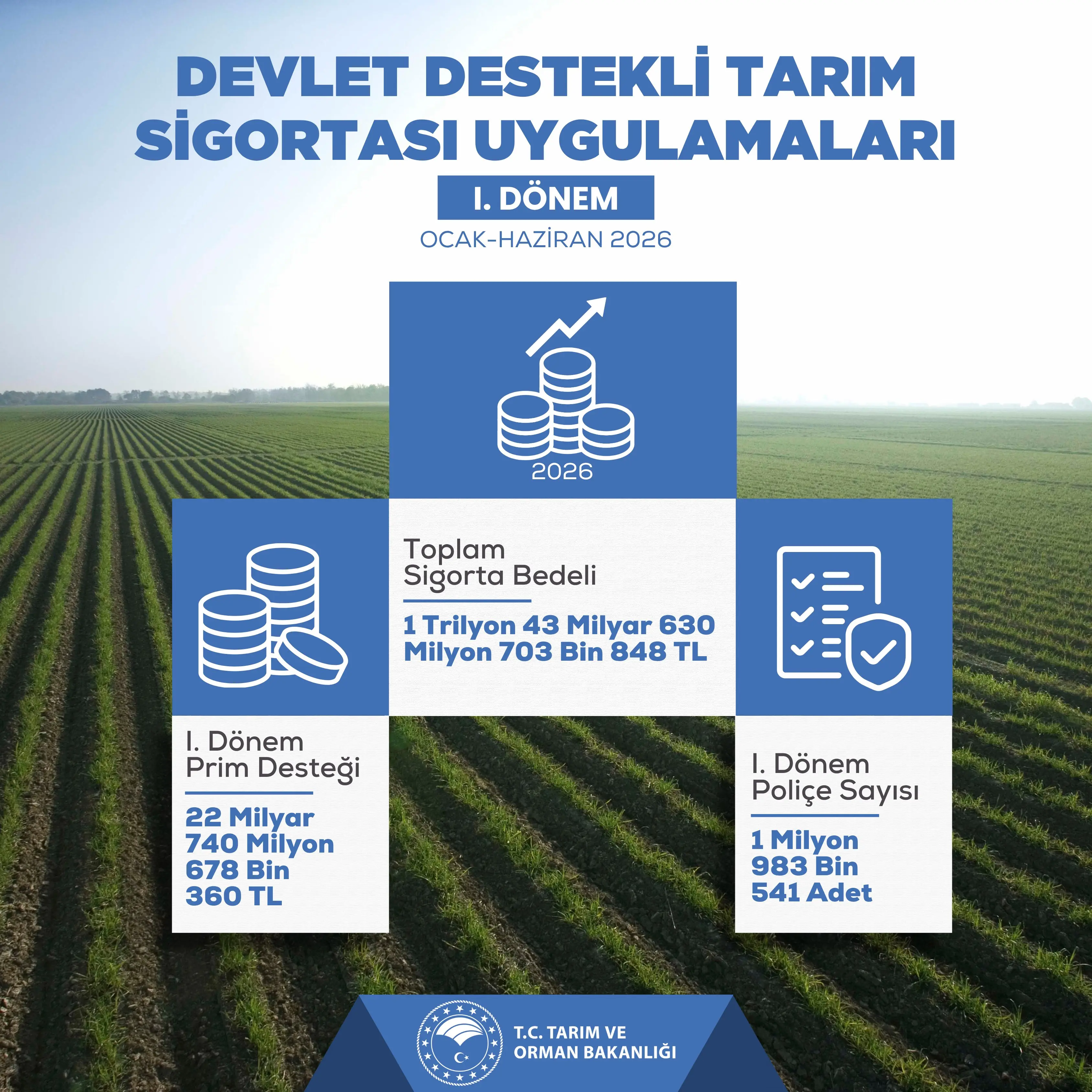 Tarım Sigortası Uygulamaları İstatistik Bülteni Yayımlandı