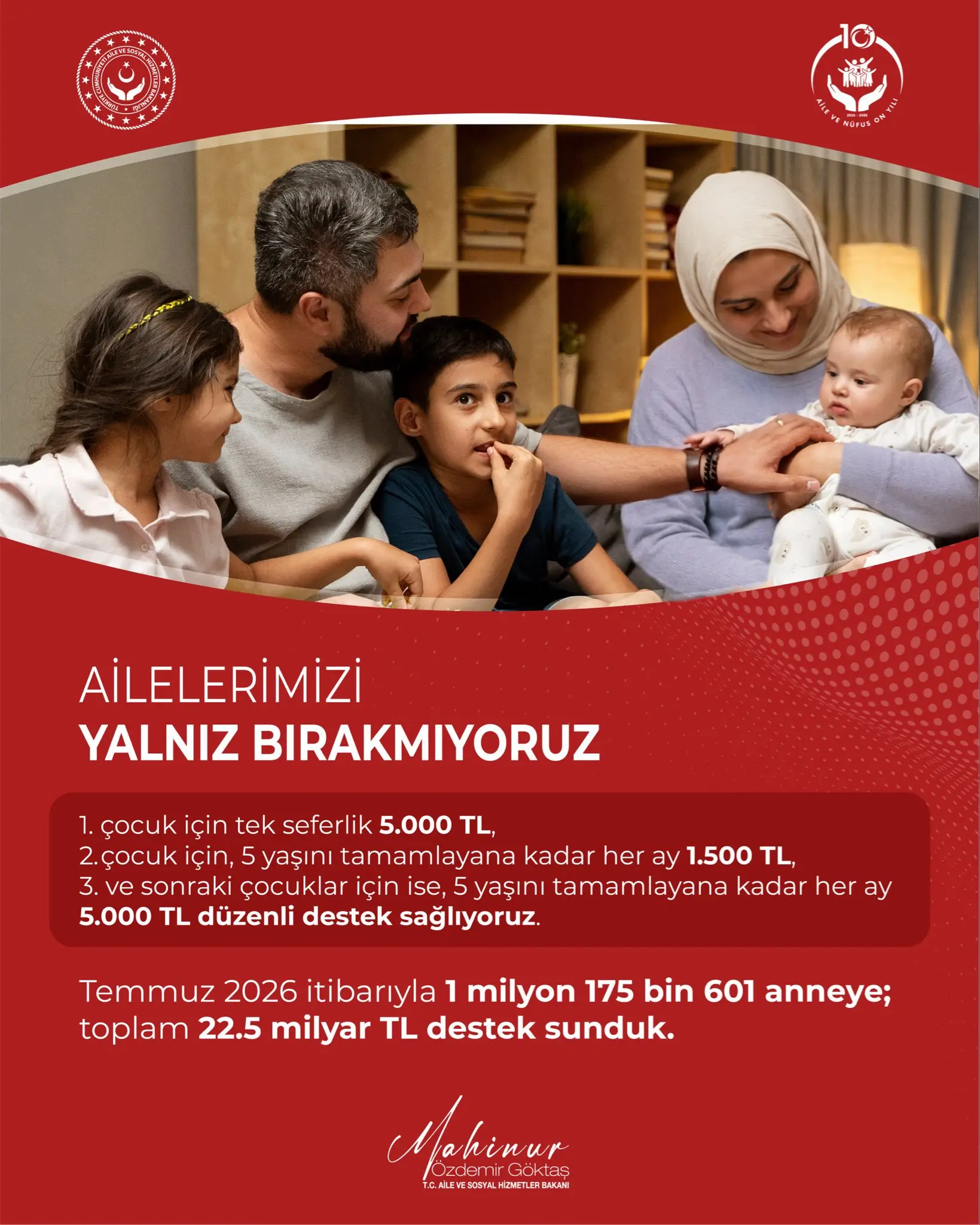 Ailelere toplam 22.5 milyar TL destek sağlandı
