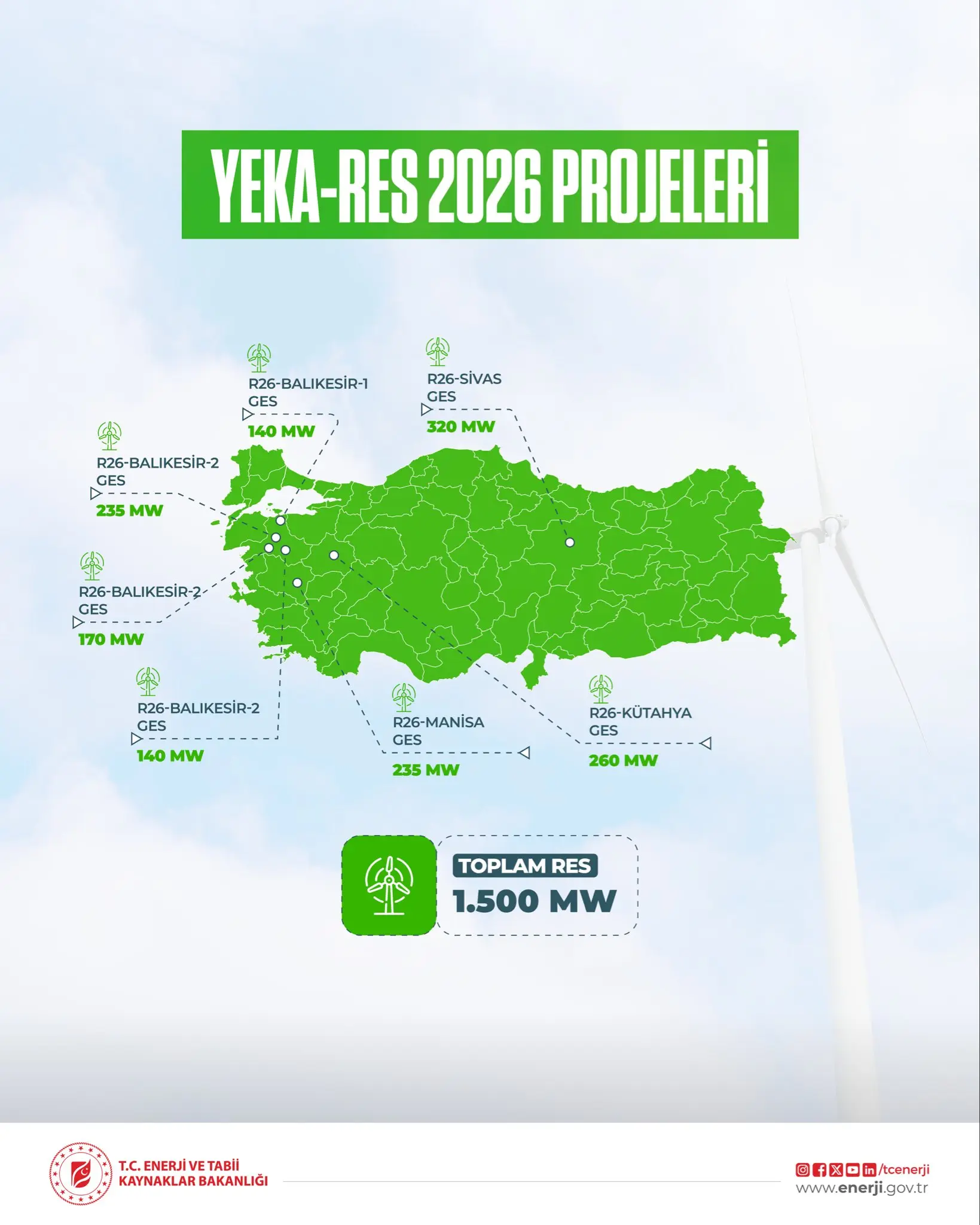 YEKA 2026 Projeleri ile enerji kapasitesi artırılacak