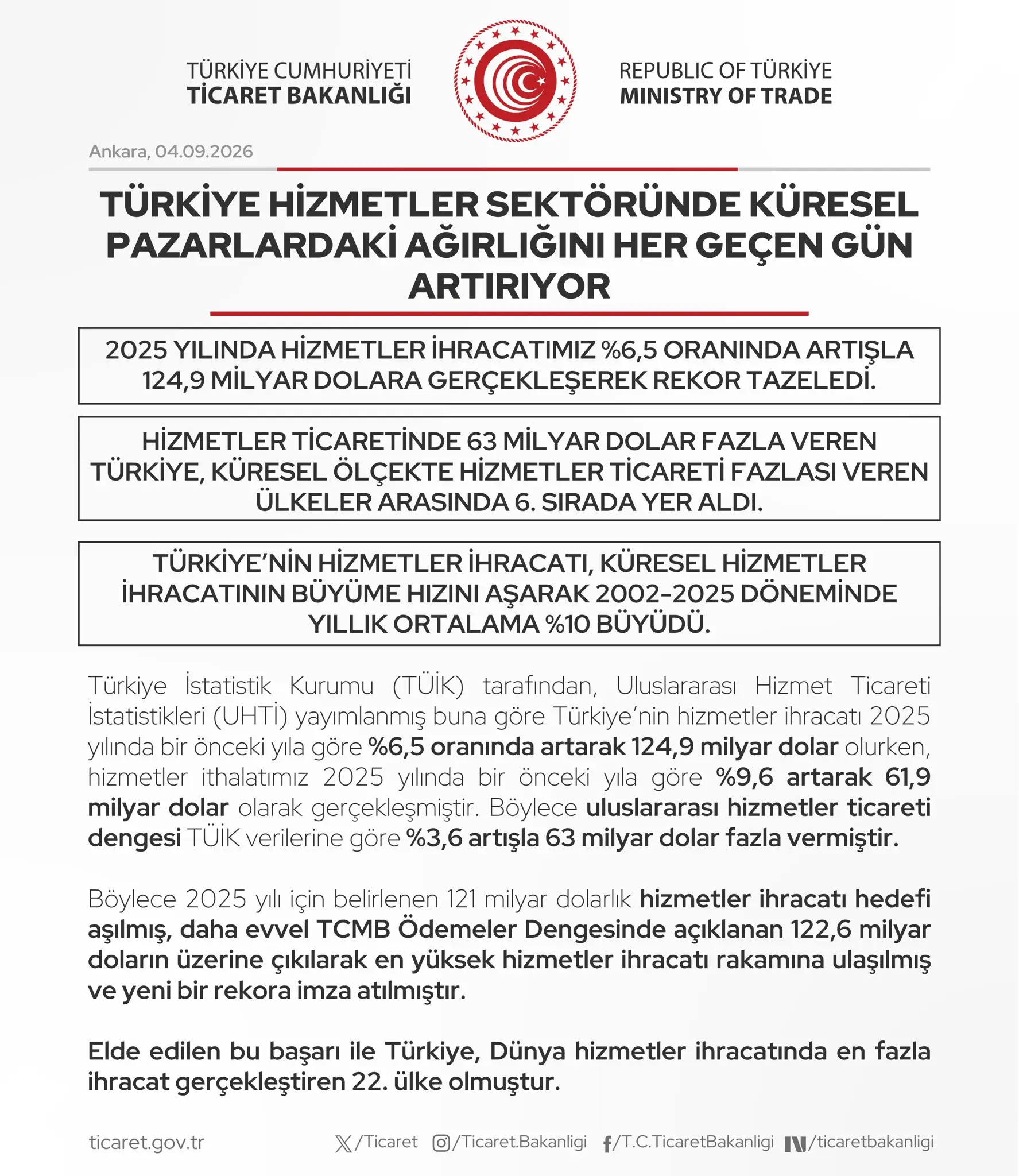 Türkiye, küresel hizmet pazarındaki etkisini artırıyor
