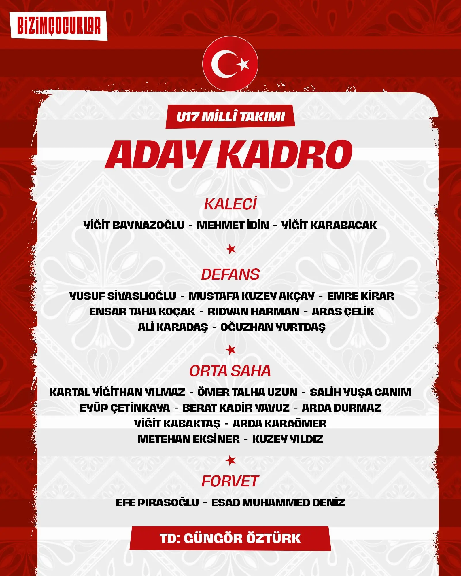 U17 Millî Takım'ın Dostluk Turnuvası Aday Kadrosu Açıklandı