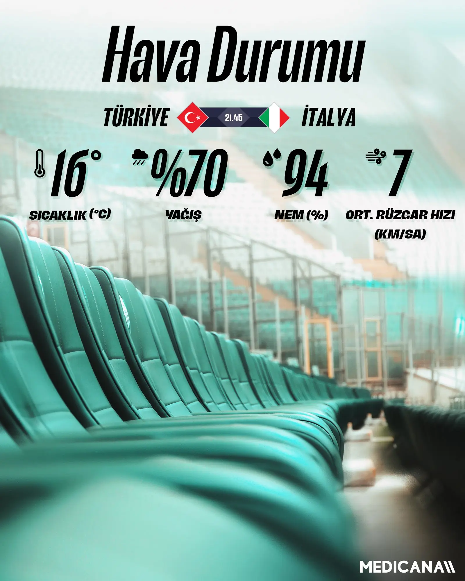 Bursa'da Maç Saati Hava Durumu Açıklandı