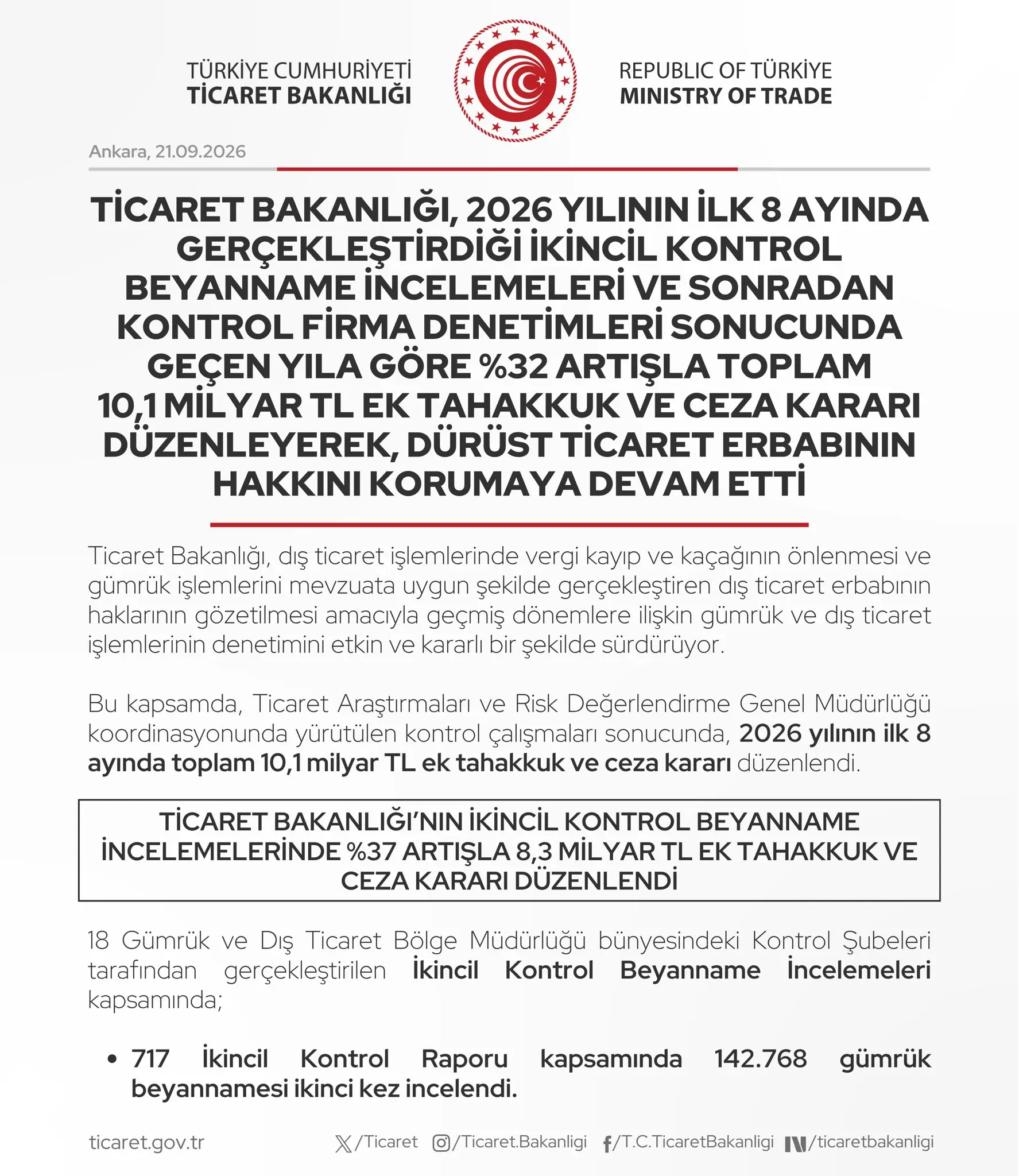 Ticaret Bakanlığı 10.1 milyar TL ceza kesildi