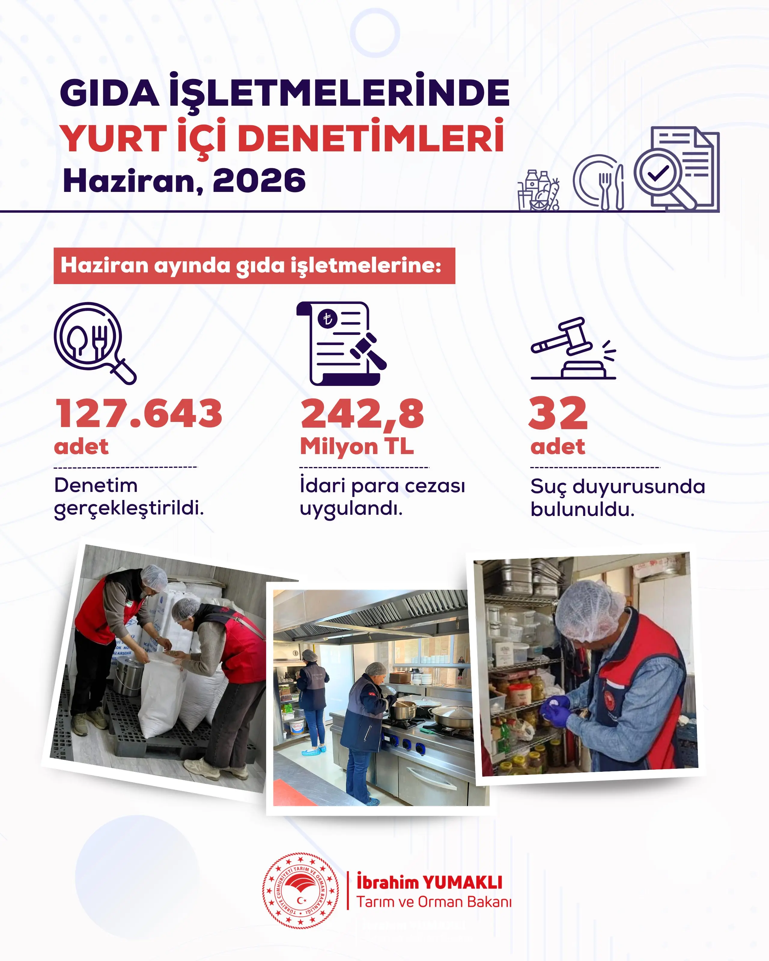 Gıda Denetimlerinde 242,8 Milyon Lira Ceza Kesildi