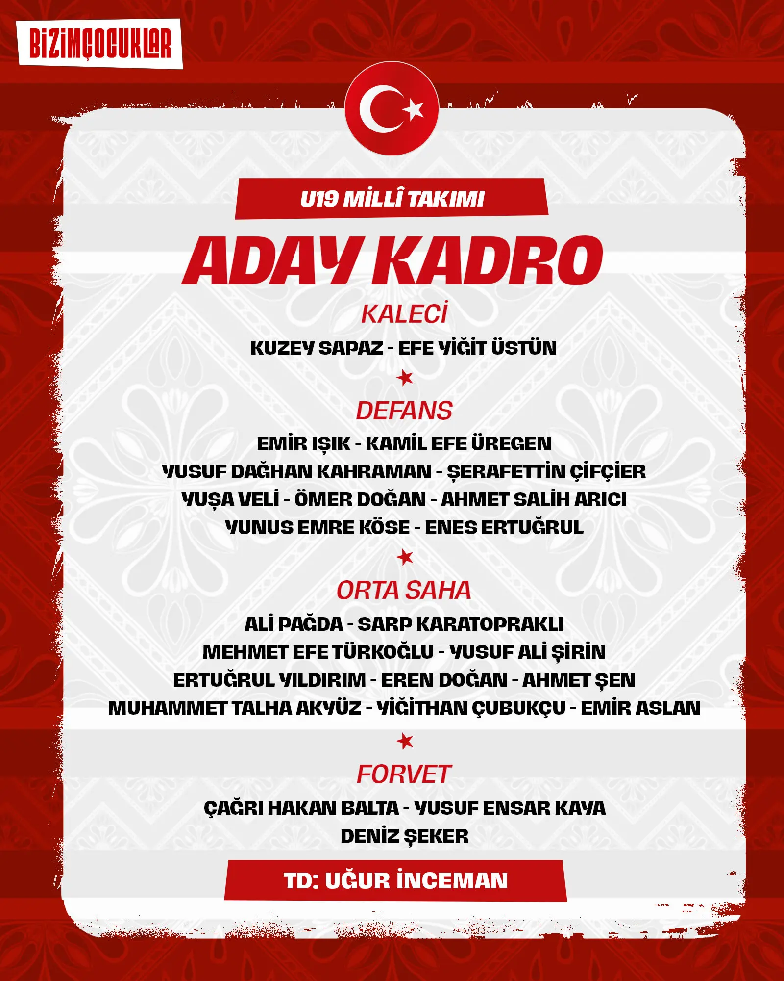 U19 Milli Takımı hazırlık kampı kadrosu açıklandı