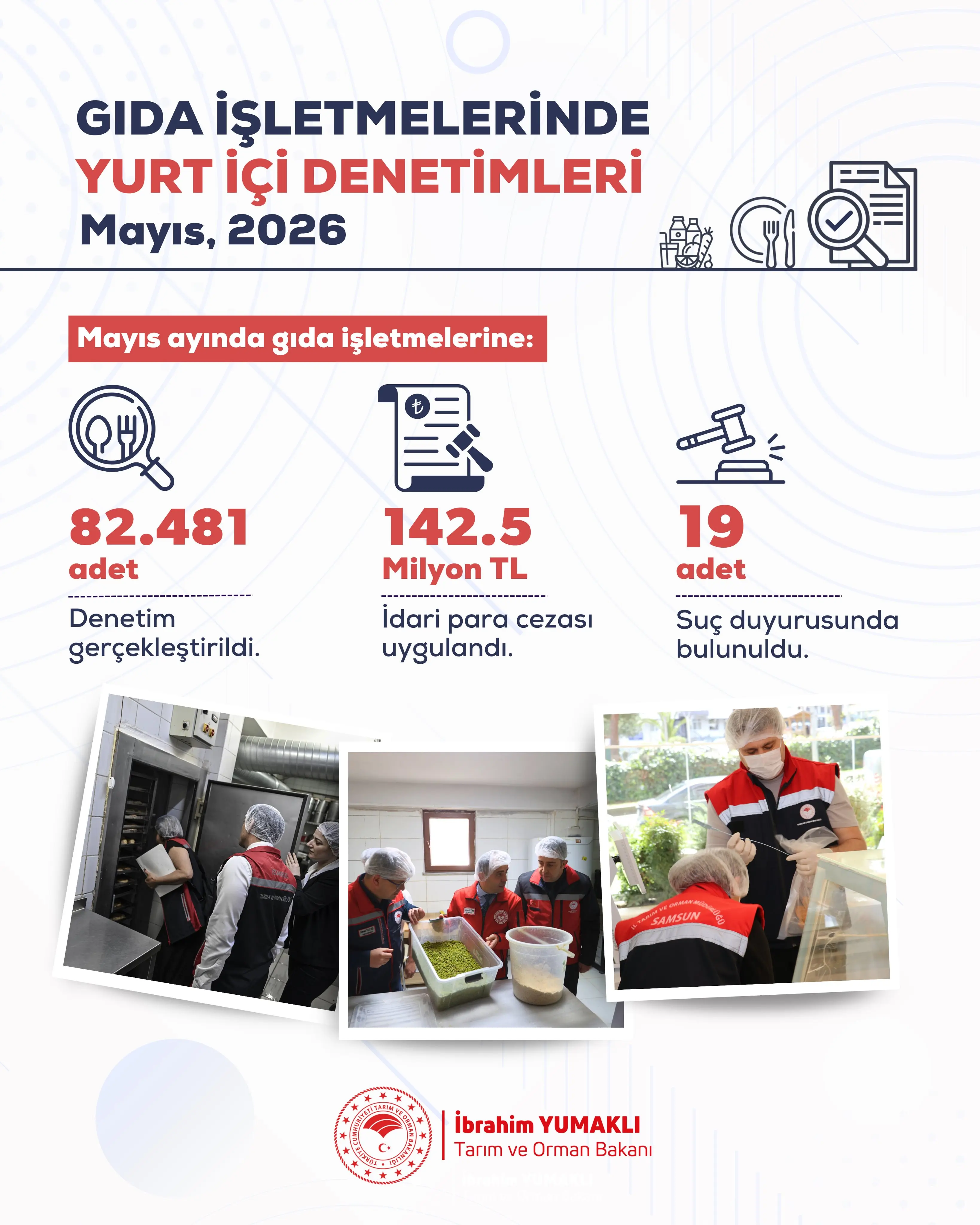 Gıda denetimlerinde 142,5 milyon lira ceza uygulandı
